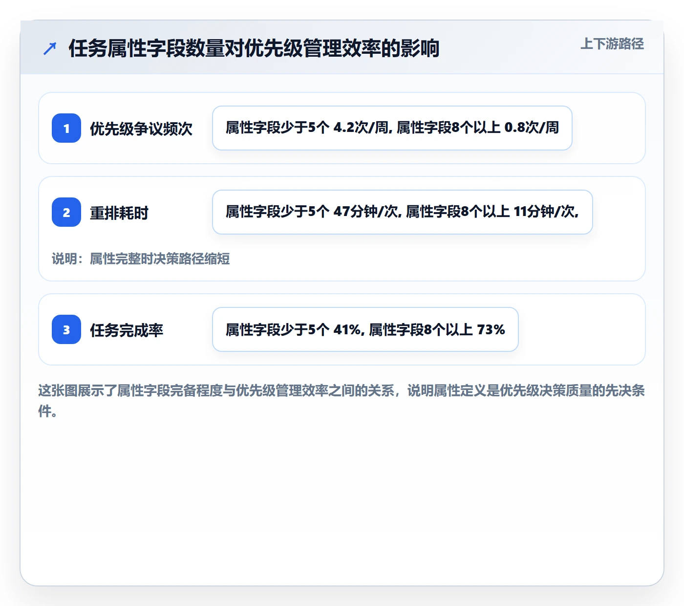 优先级管理指南：项目负责人如何做好任务属性，流程优化全流程
