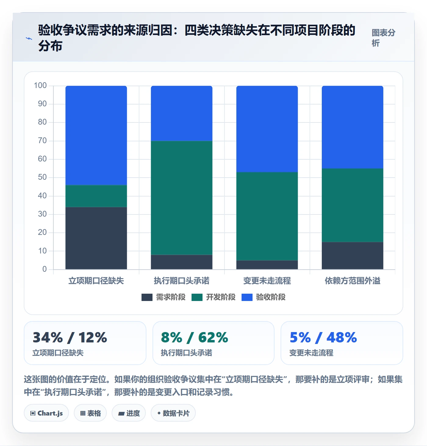 范围边界落地方案:企业管理者开展项目范围的最佳实践案例解析