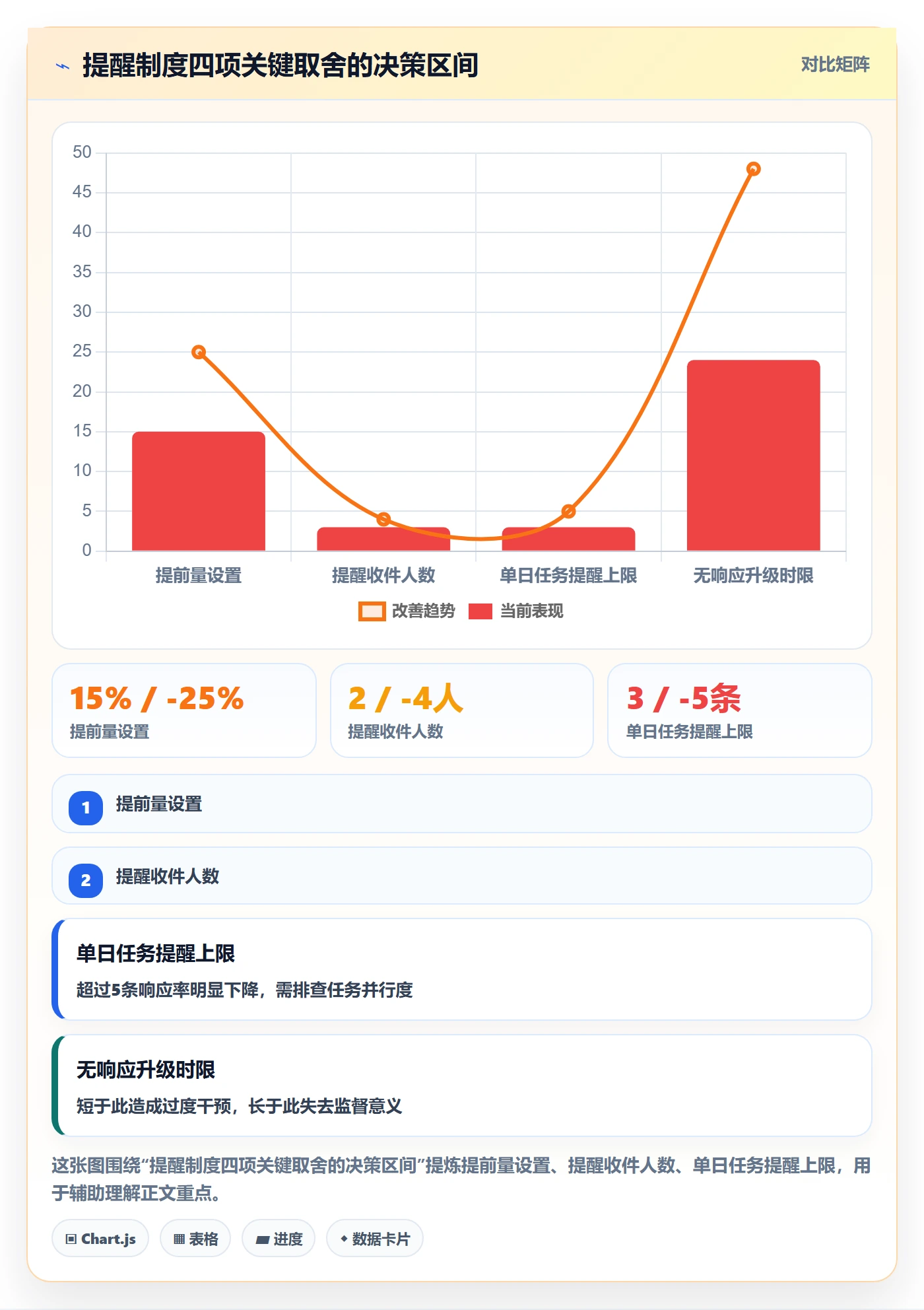 任务提醒提前提醒教程：企业管理者制度设计，避坑指南