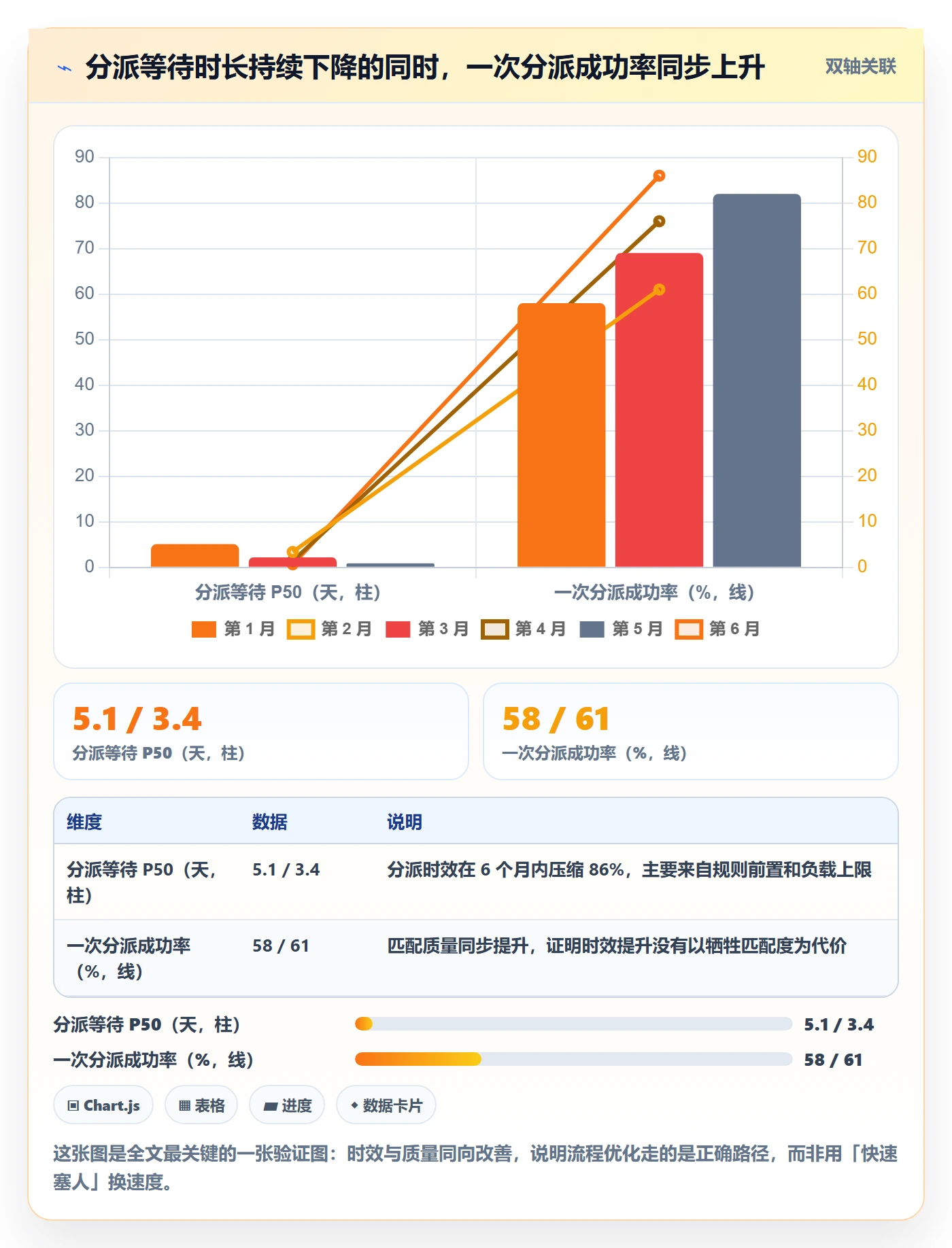 转交流程与规范:实施团队任务分派流程优化关键指标