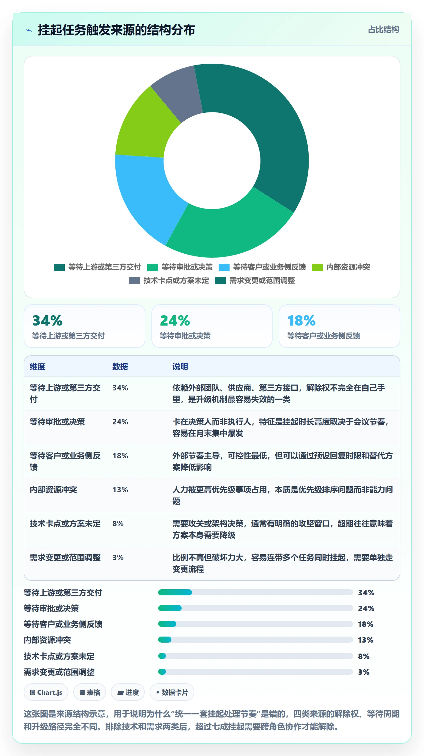 挂起管理方法大全:项目成员任务执行效率提升落地清单
