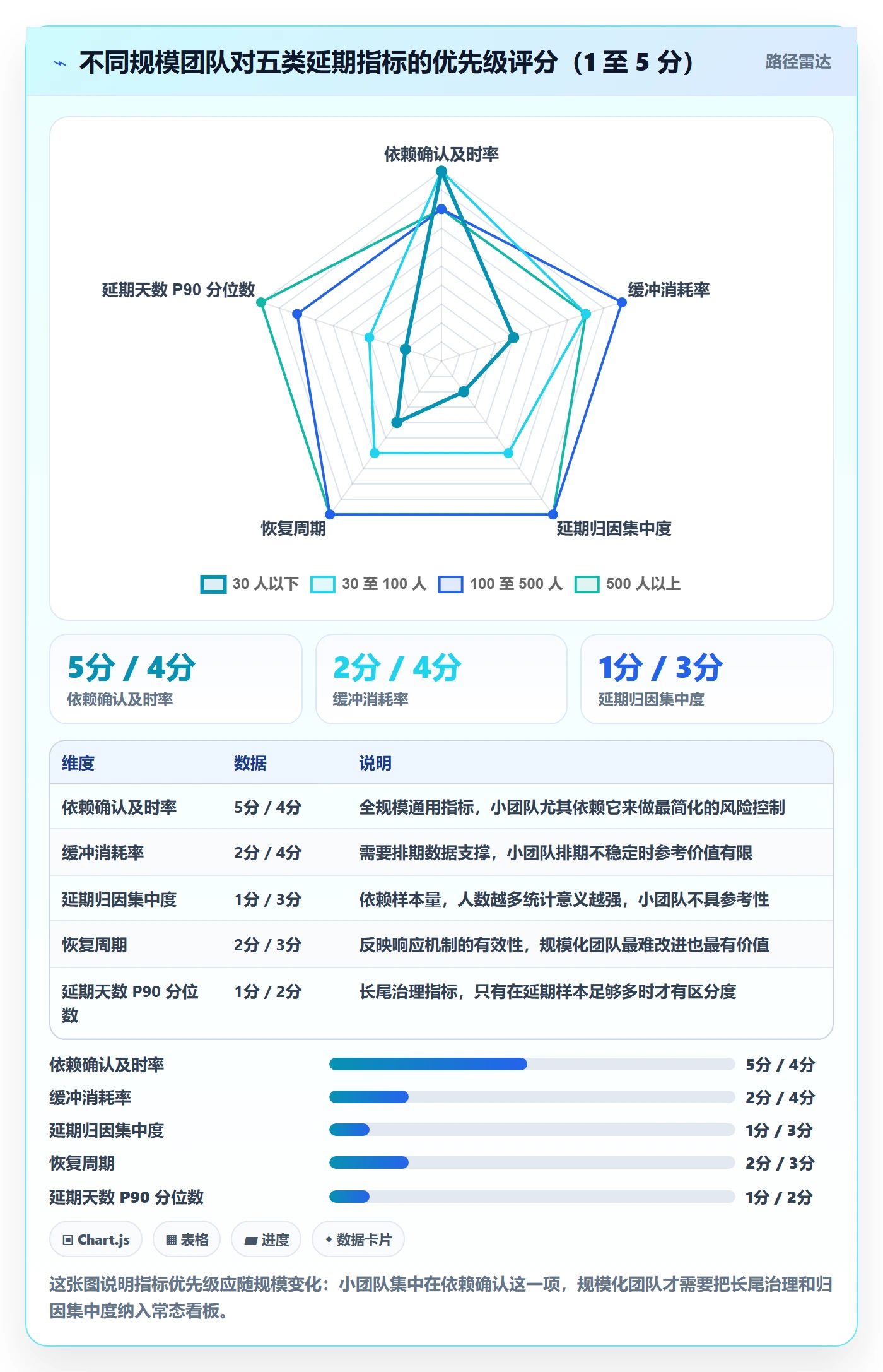 节点延期流程与规范：跨部门团队里程碑数据分析关键指标