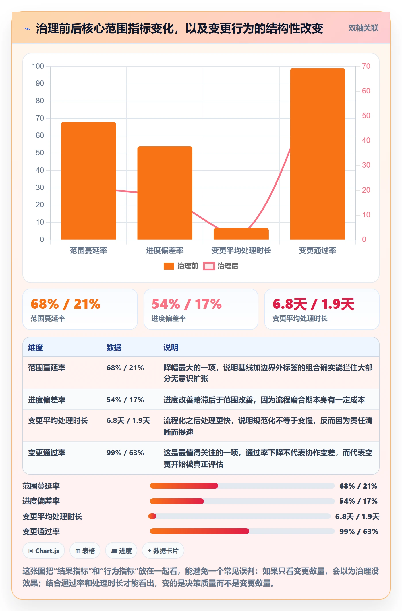 范围定义怎么做？研发团队入门指南：项目范围从0到1