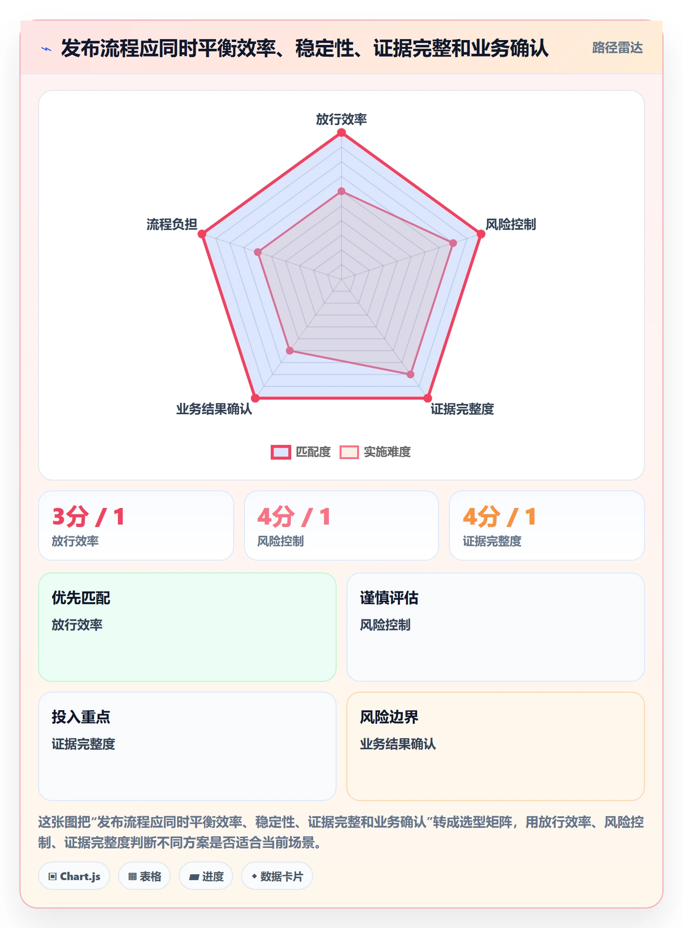 发布怎么做?PMO流程优化:发布管理从0到1