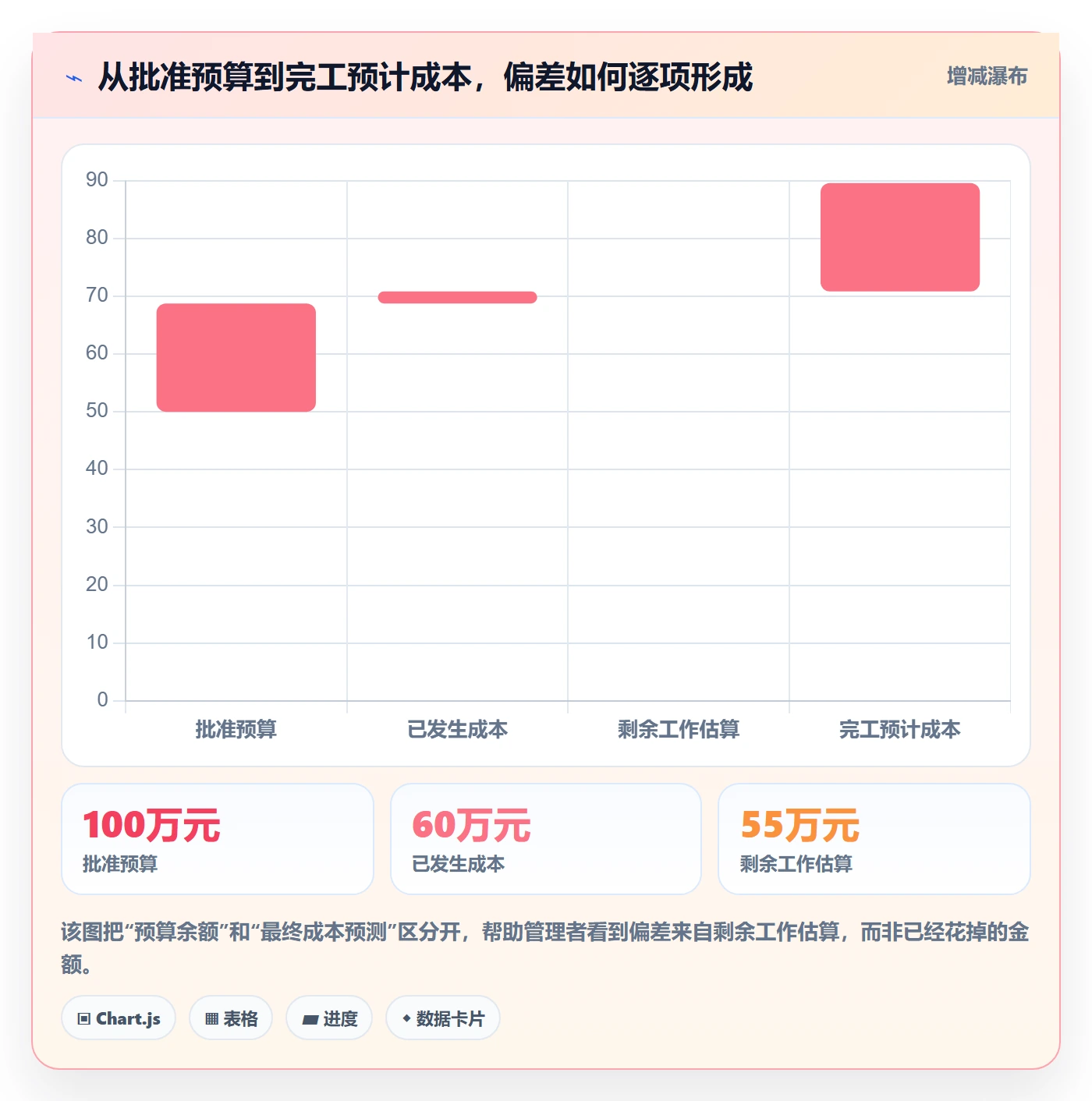 成本管理预计成本全流程：企业管理者流程优化与一文讲清