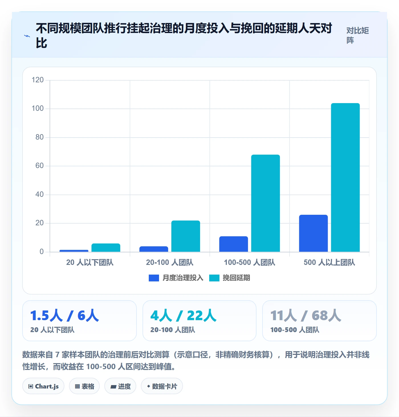 挂起管理方法大全:研发团队任务执行风险控制落地清单