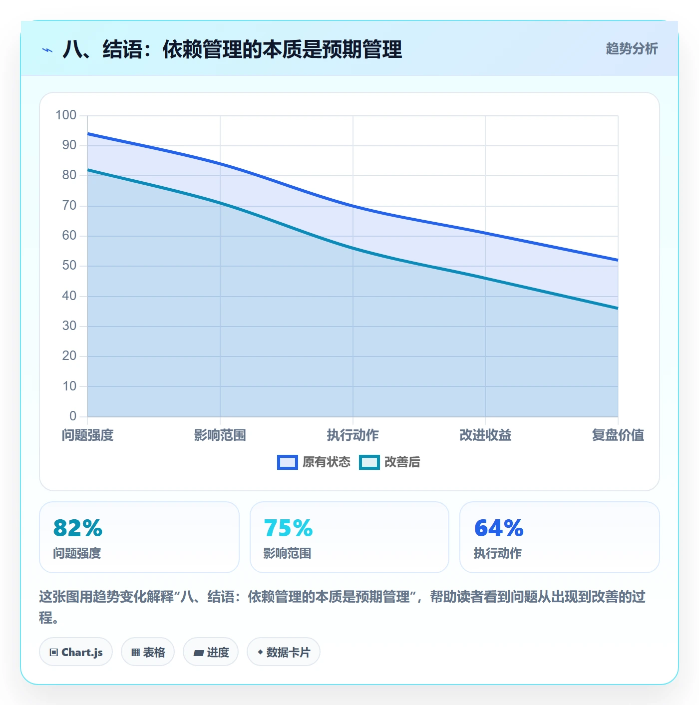 八、结语:依赖管理的本质是预期管理