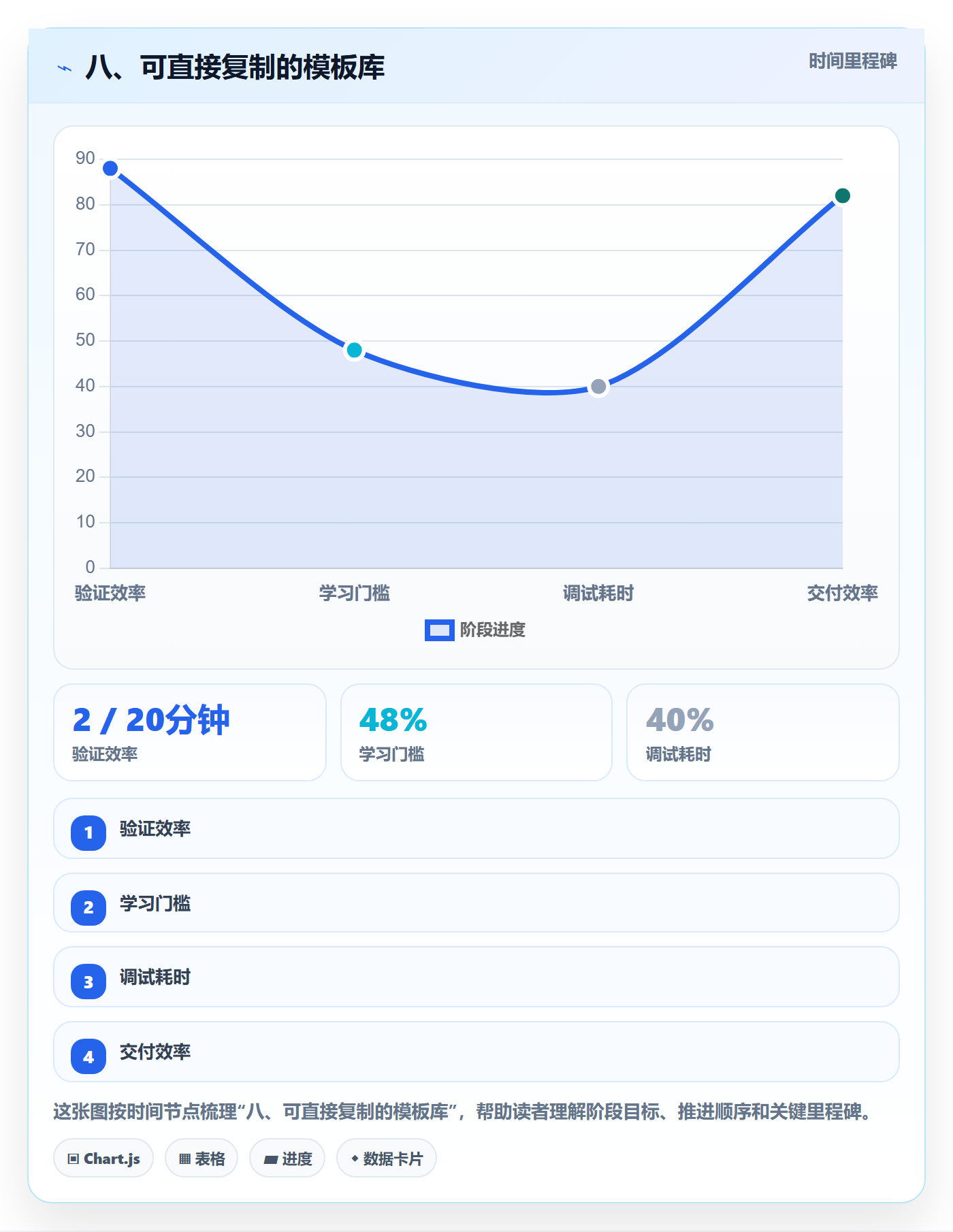 八、可直接复制的模板库