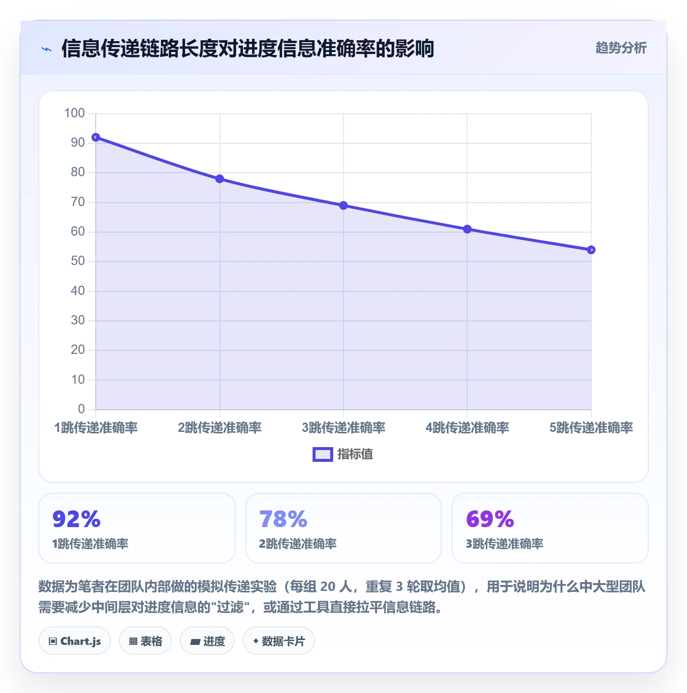 进度管理项目进度全流程:项目成员实操方法与一文讲清