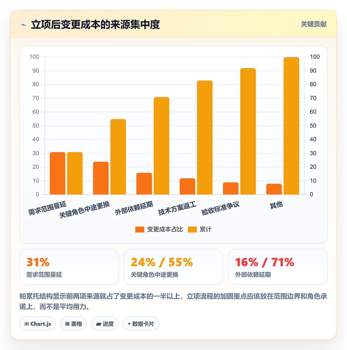 立项流程与规范:PMO项目立项入门指南关键指标