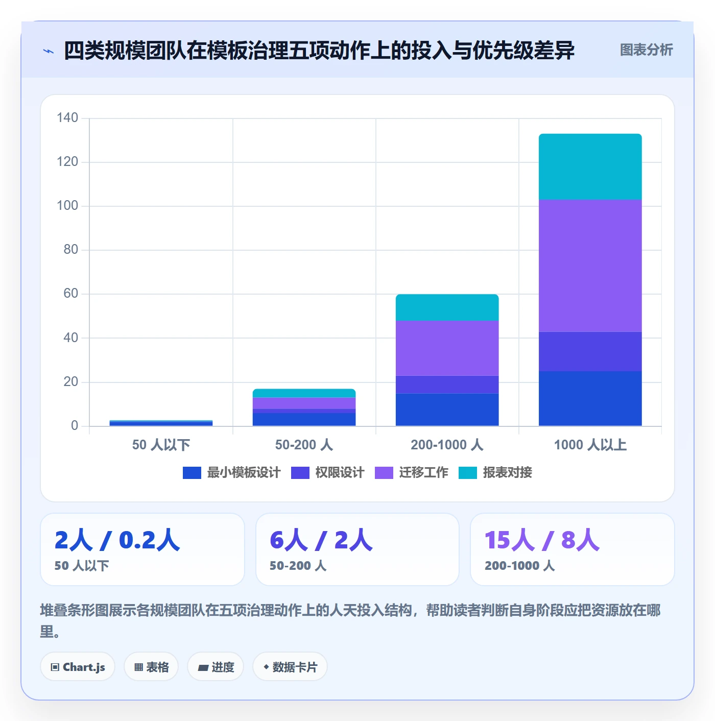 标准项目落地方案：跨部门团队开展项目模板的实操方法案例解析