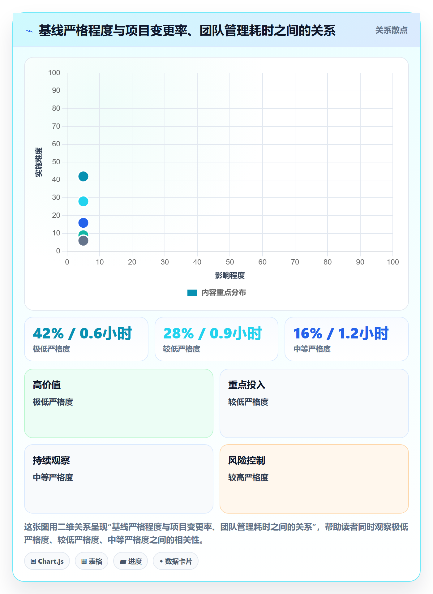 计划基线流程与规范:项目负责人项目规划入门指南关键指标