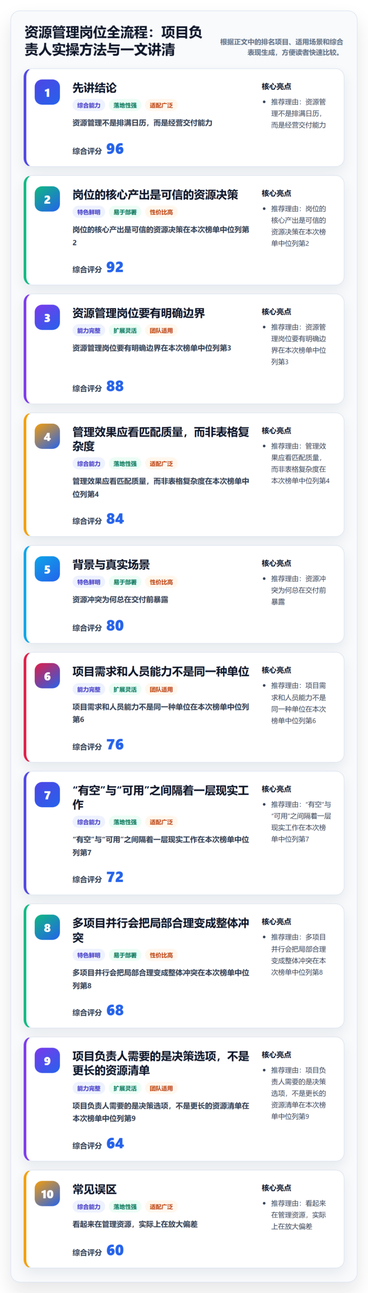 资源管理岗位全流程：项目负责人实操方法与一文讲清