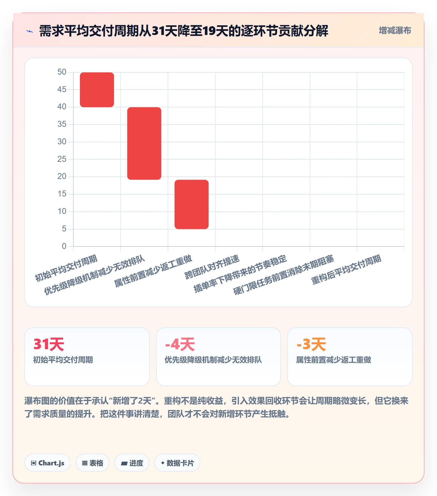 优先级管理指南:项目经理如何做好任务属性,协同管理全流程