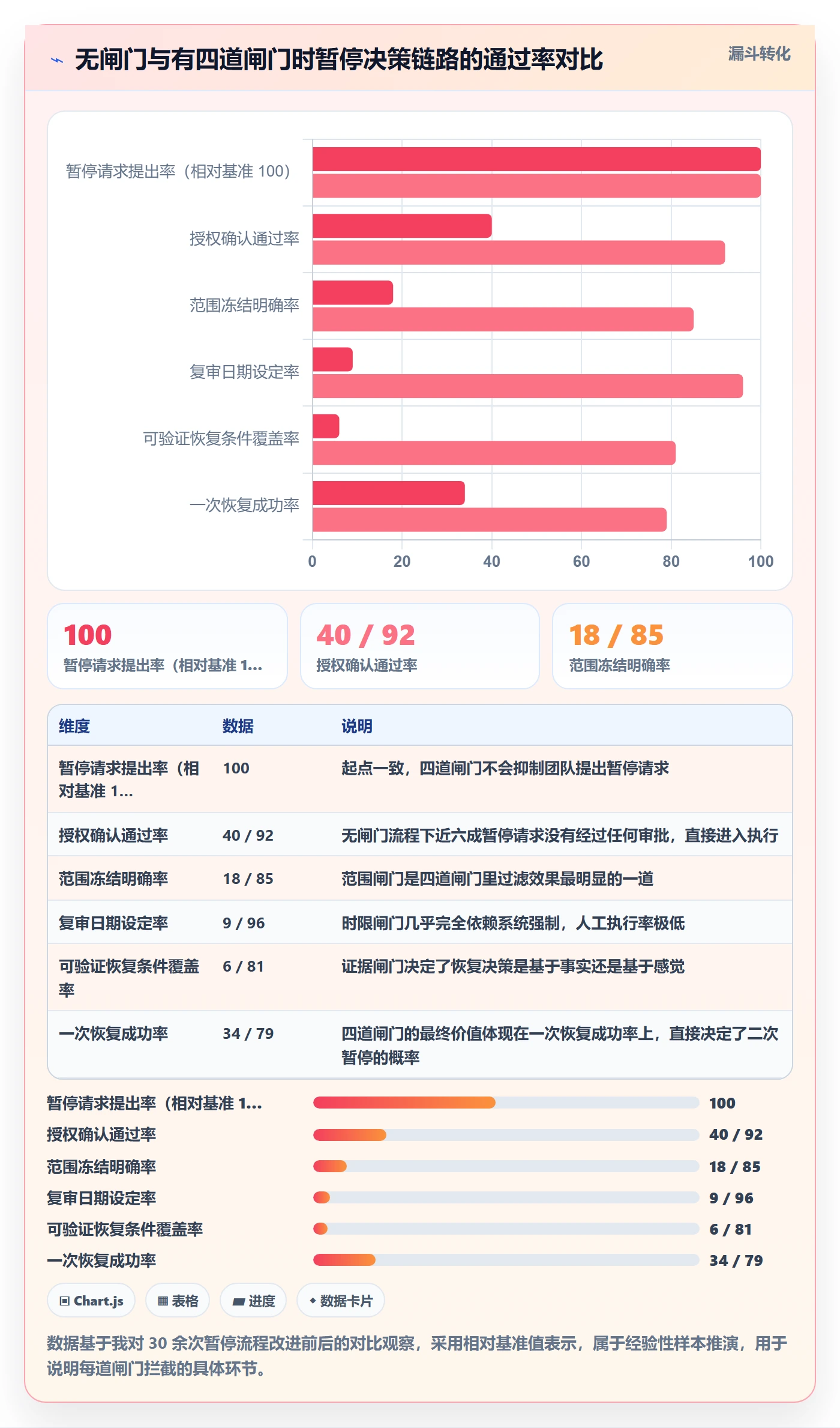 暂停管理指南:实施团队如何做好任务执行,落地方案全流程