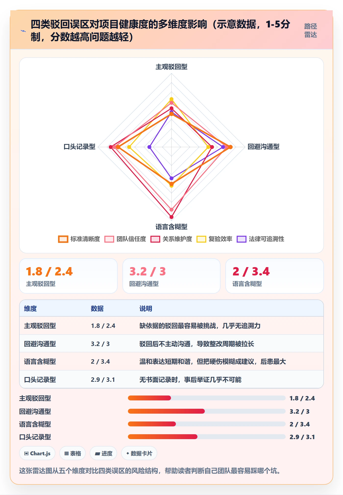 任务验收如何做好驳回？项目经理制度设计与操作步骤