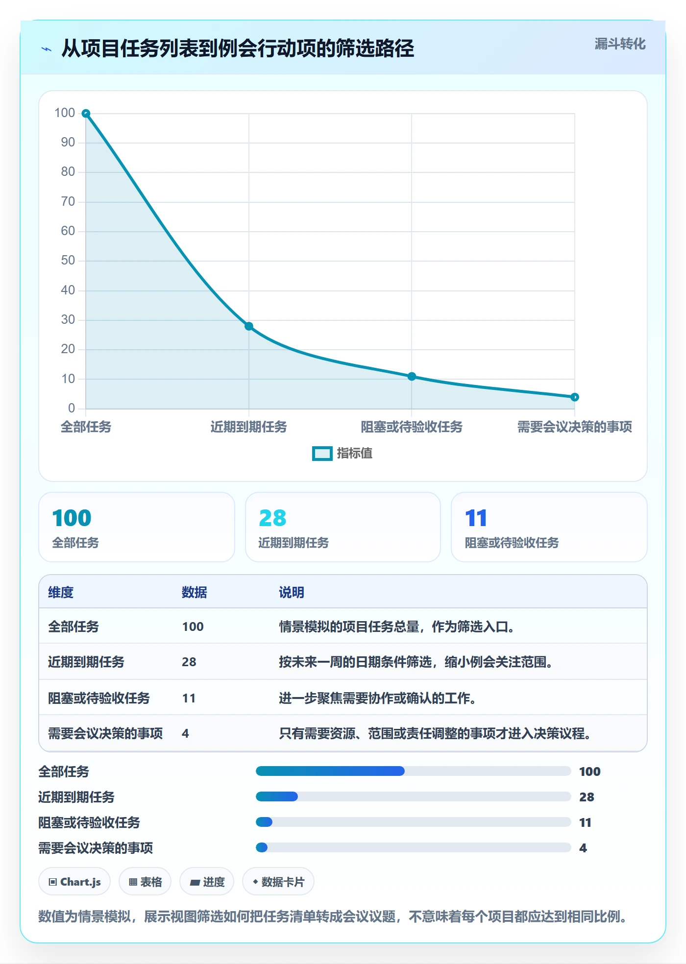 任务列表怎么做?项目经理效率提升:列表视图从0到1