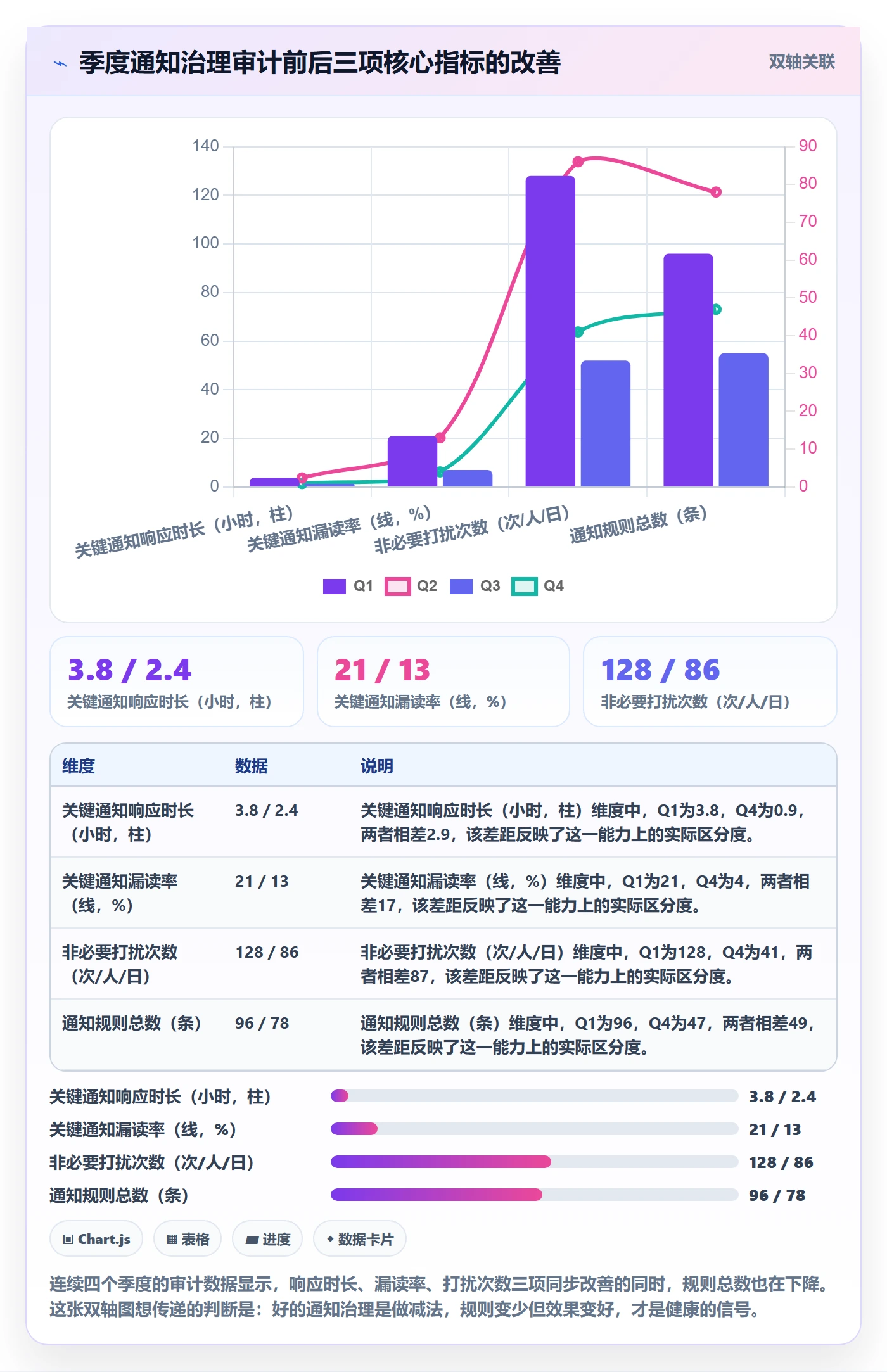 消息通知管理指南:研发团队如何做好任务提醒,流程优化全流程