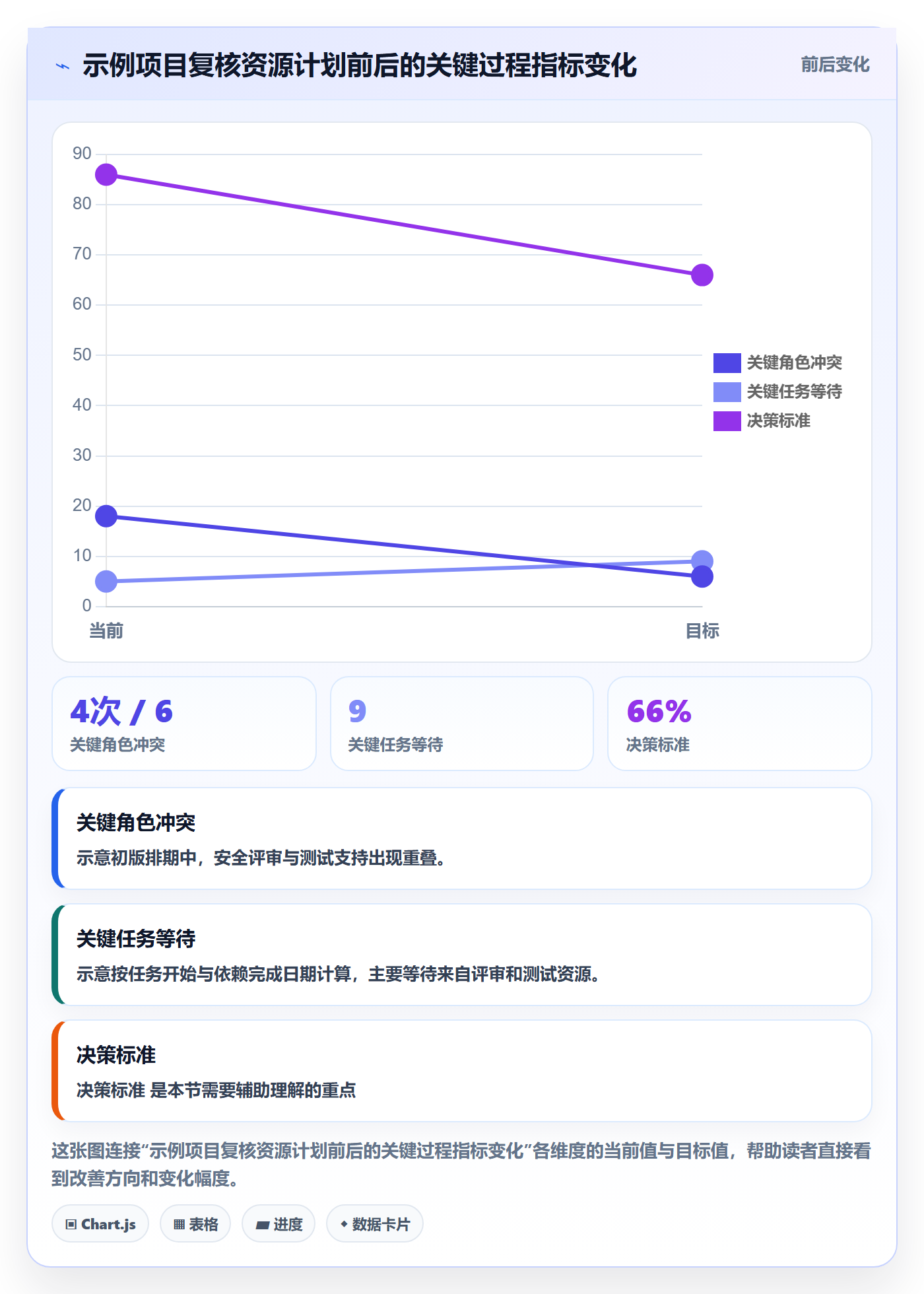 投入比例流程与规范:项目成员人力资源计划实操方法关键指标