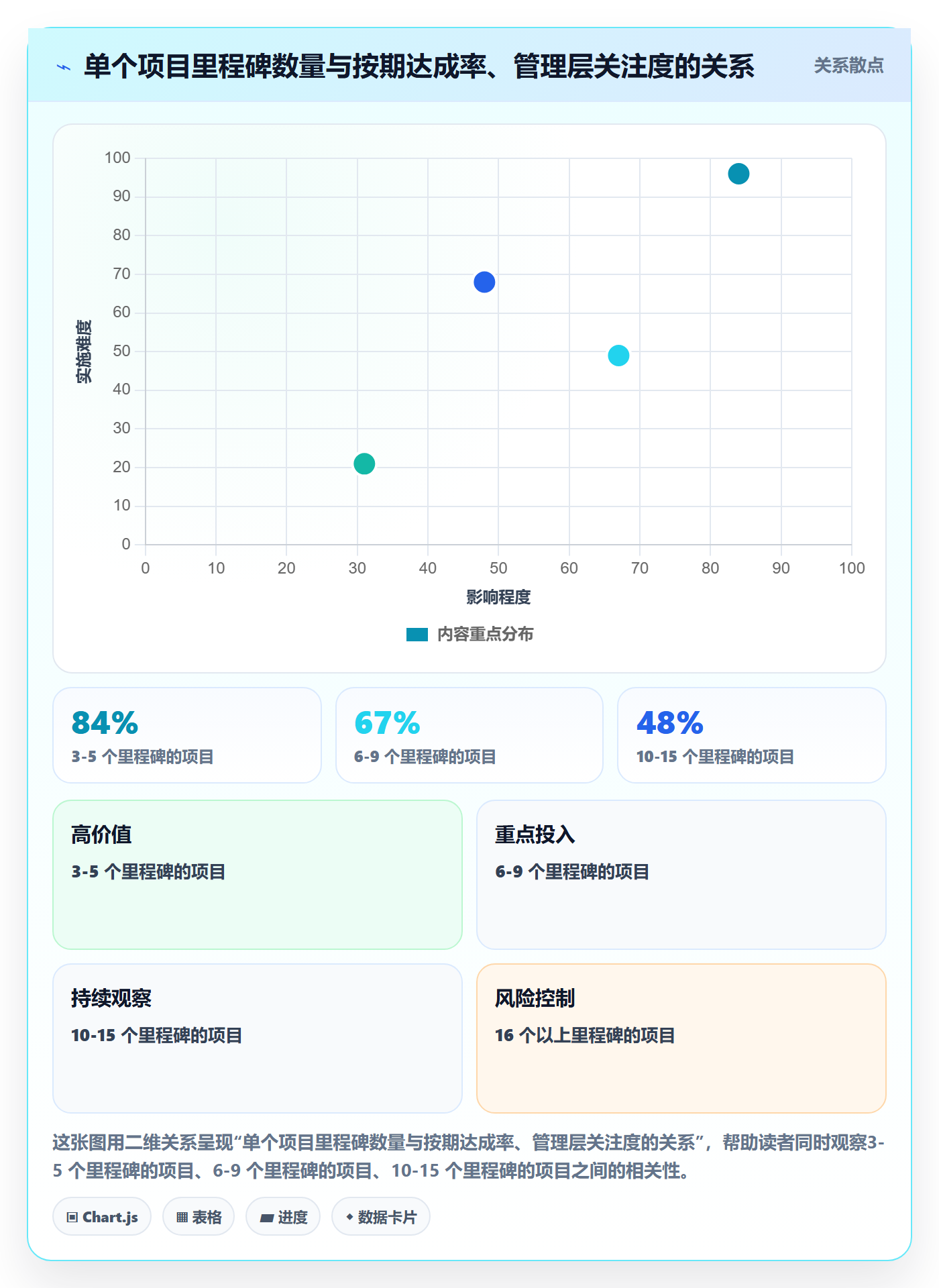 里程碑里程碑计划全流程:研发团队制度设计与一文讲清