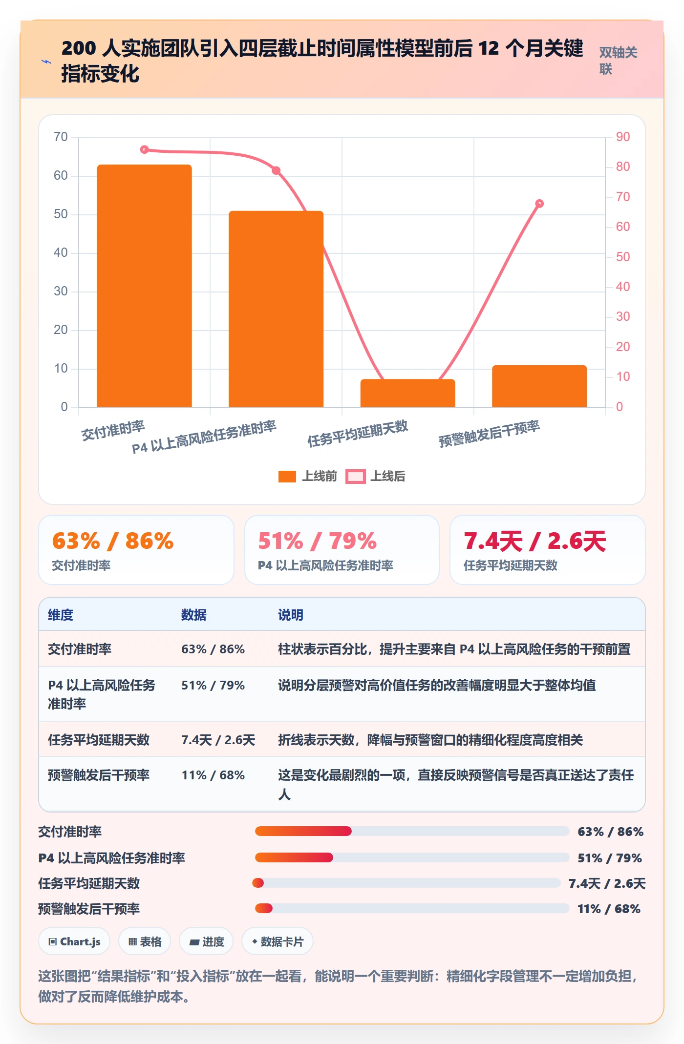 截止时间实操方法:实施团队提升任务属性效率的风险控制方法与模板