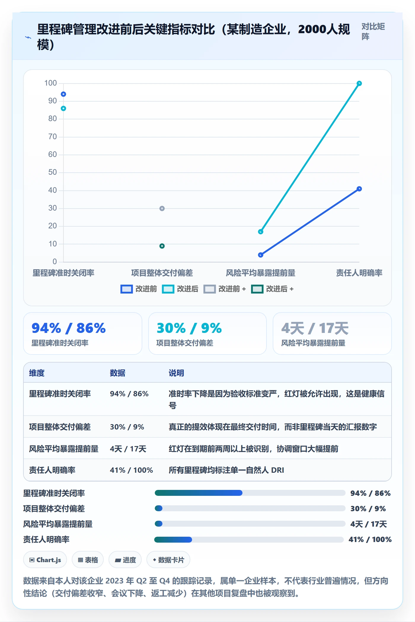 里程碑怎么做?跨部门团队效率提升:里程碑从0到1