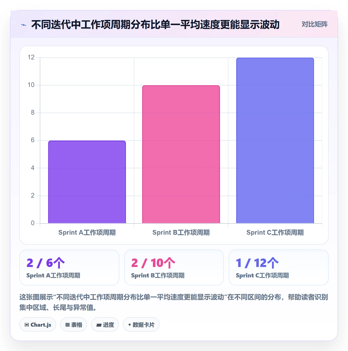 Sprint实操方法:项目负责人提升敏捷项目效率的实操方法方法与模板