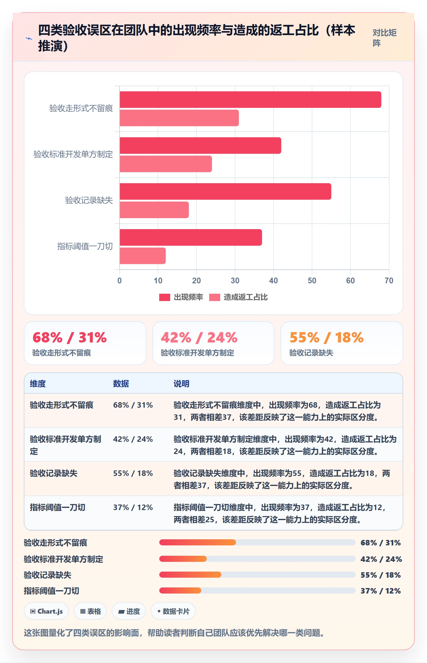 验收流程与规范:产品经理任务验收流程优化关键指标