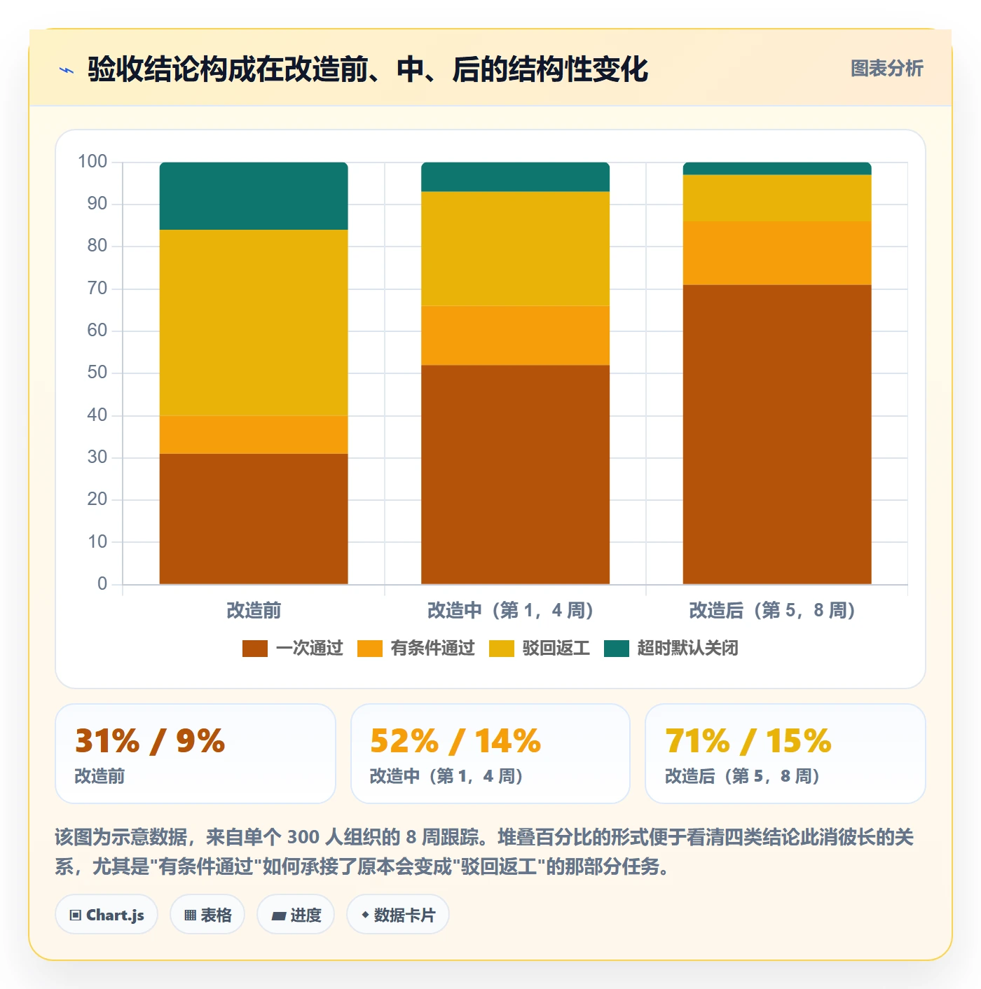 任务验收提交全流程:跨部门团队协同管理与一文讲清