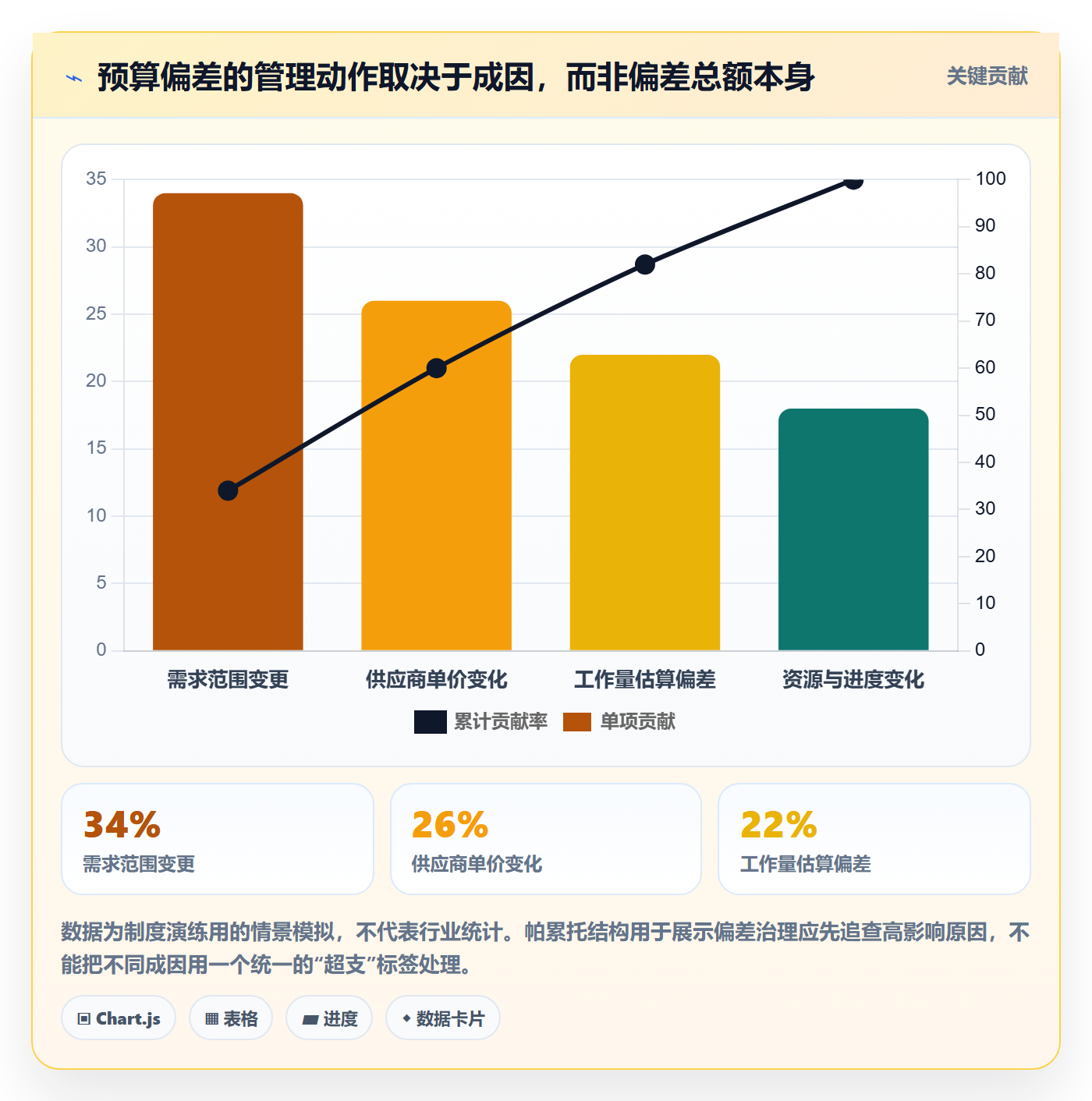 预算科目落地方案:项目经理开展预算管理的制度设计案例解析