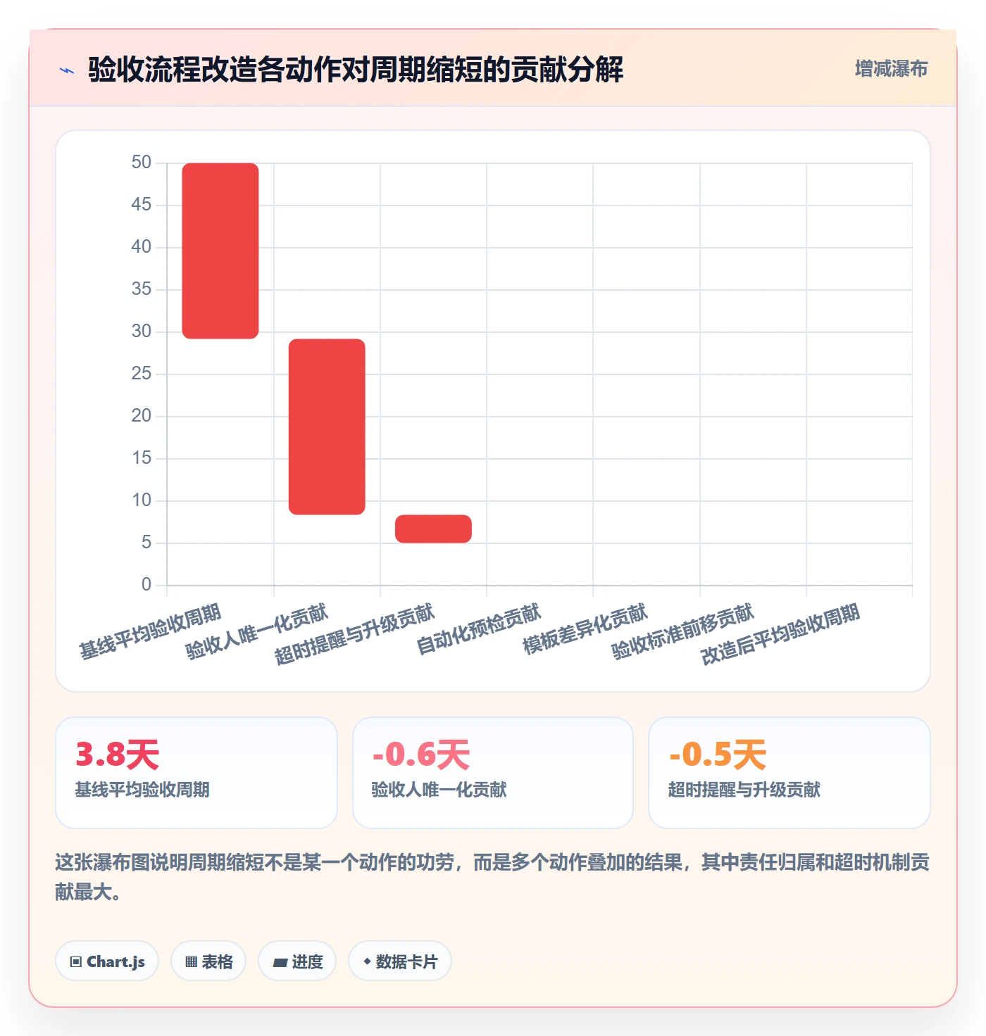 验收流程与规范:项目成员任务验收效率提升关键指标