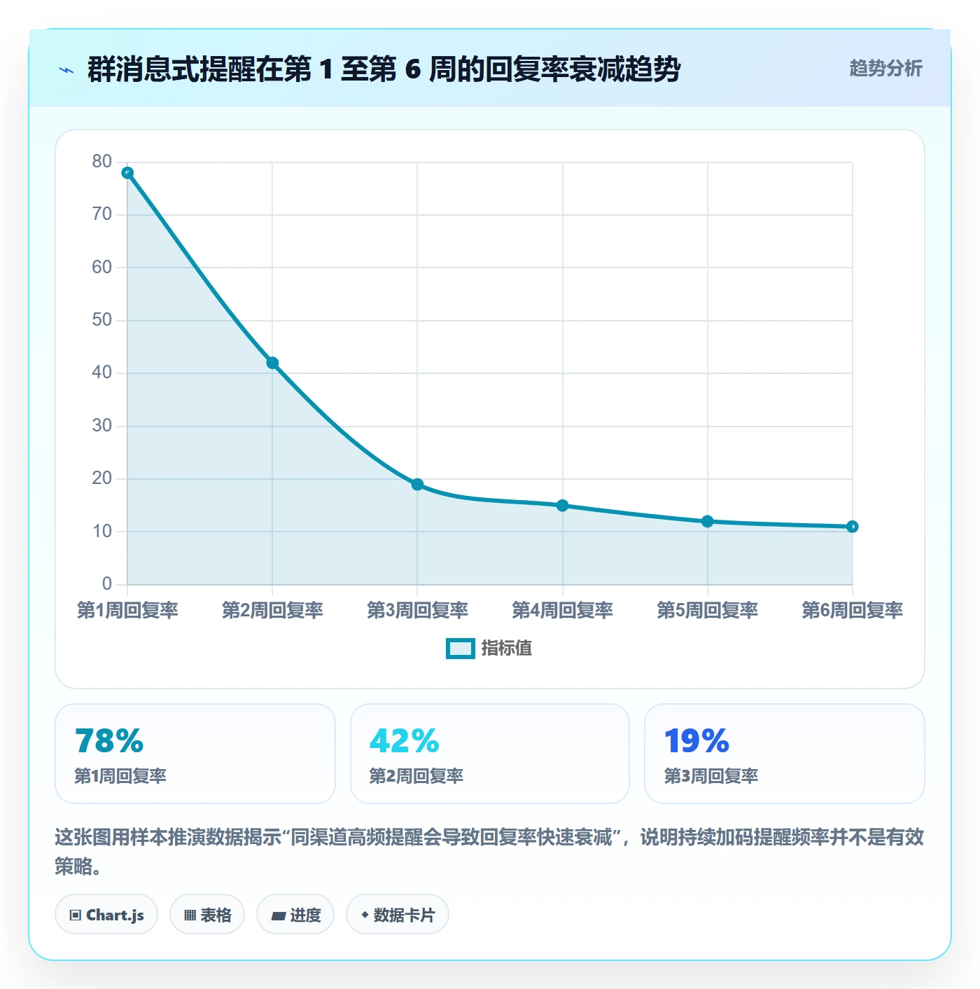 督办最佳实践:项目经理任务提醒入门指南,常见问题