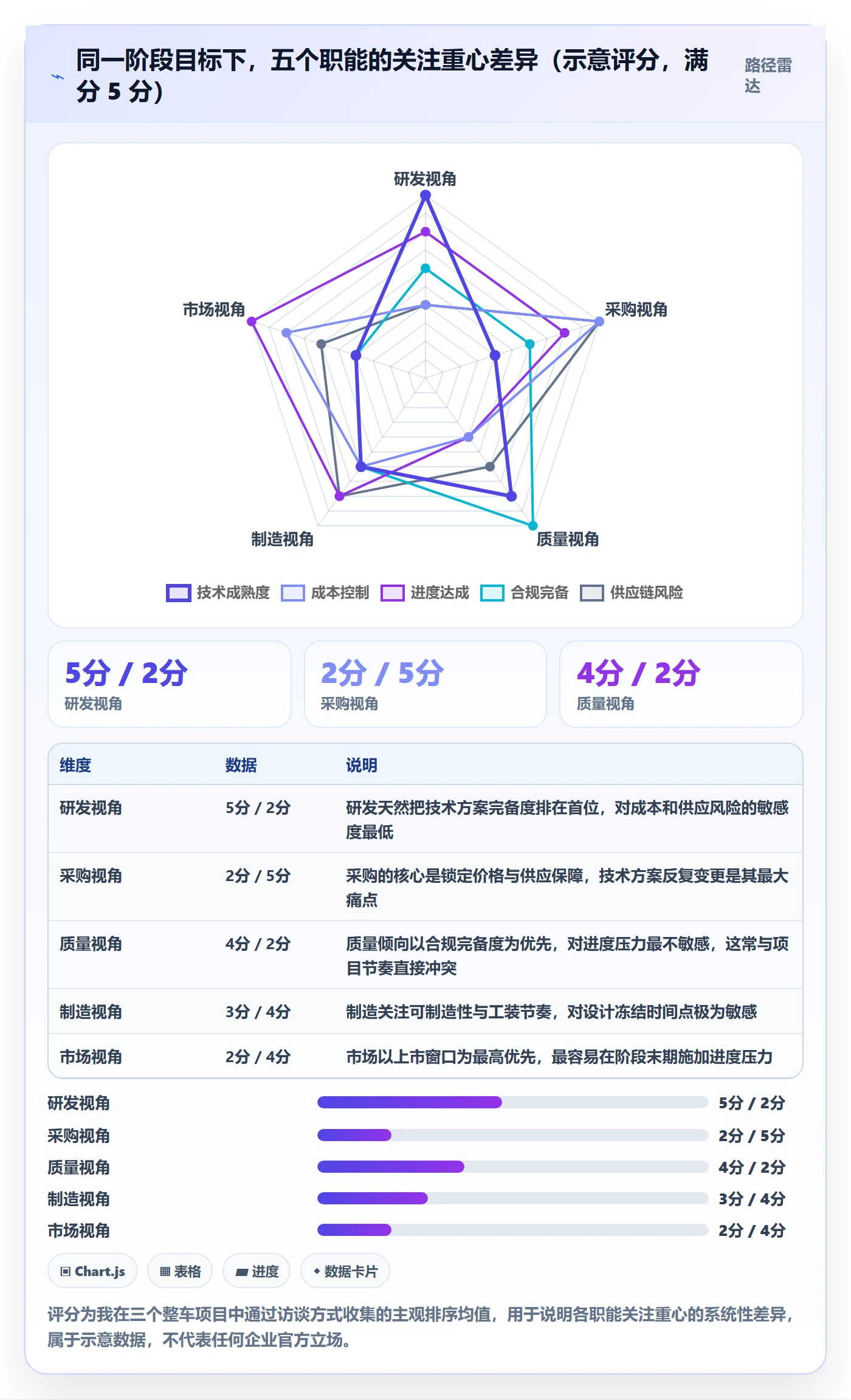 阶段目标落地方案:PMO开展项目目标的协同管理案例解析