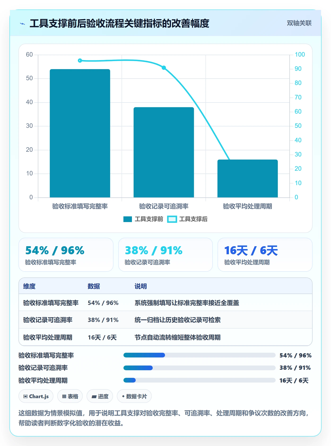 任务验收验收标准全流程:PMO入门指南与一文讲清