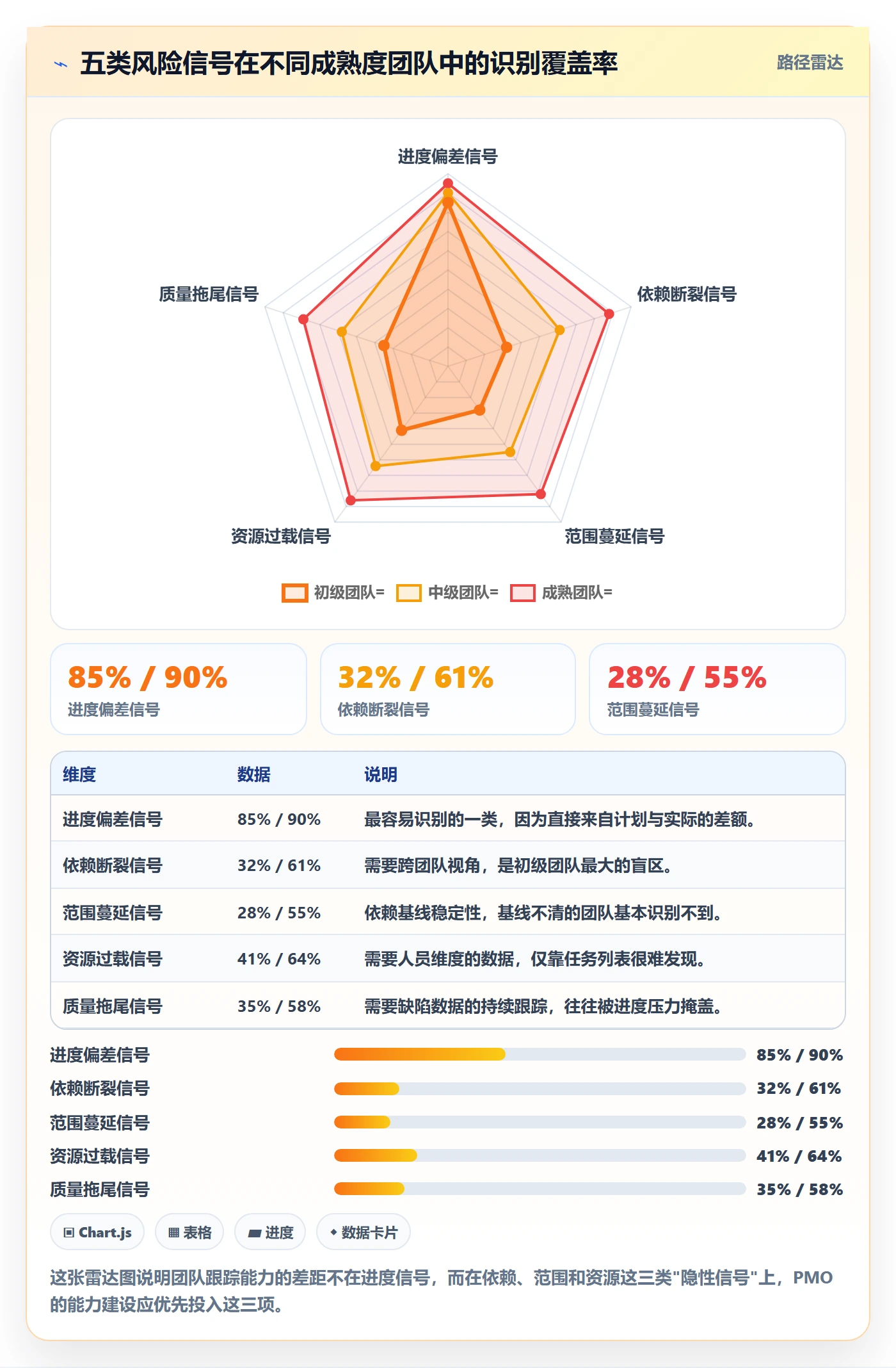 进度跟踪每日进展教程:PMO风险控制,避坑指南