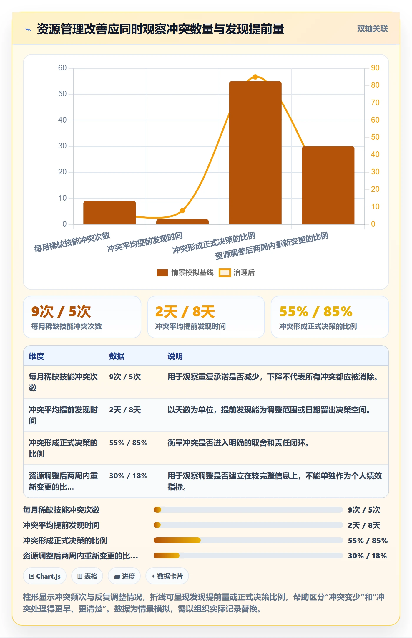 资源管理岗位全流程:项目负责人实操方法与一文讲清