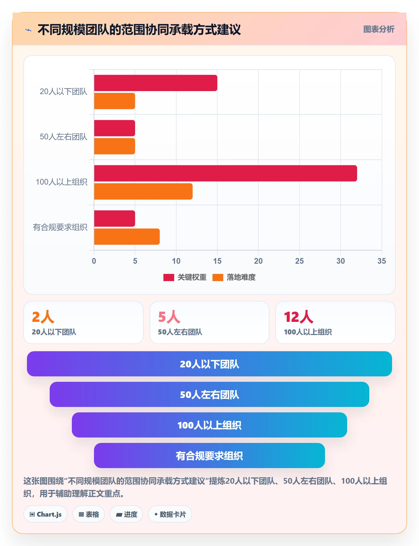 项目范围范围全流程：项目经理协同管理与一文讲清
