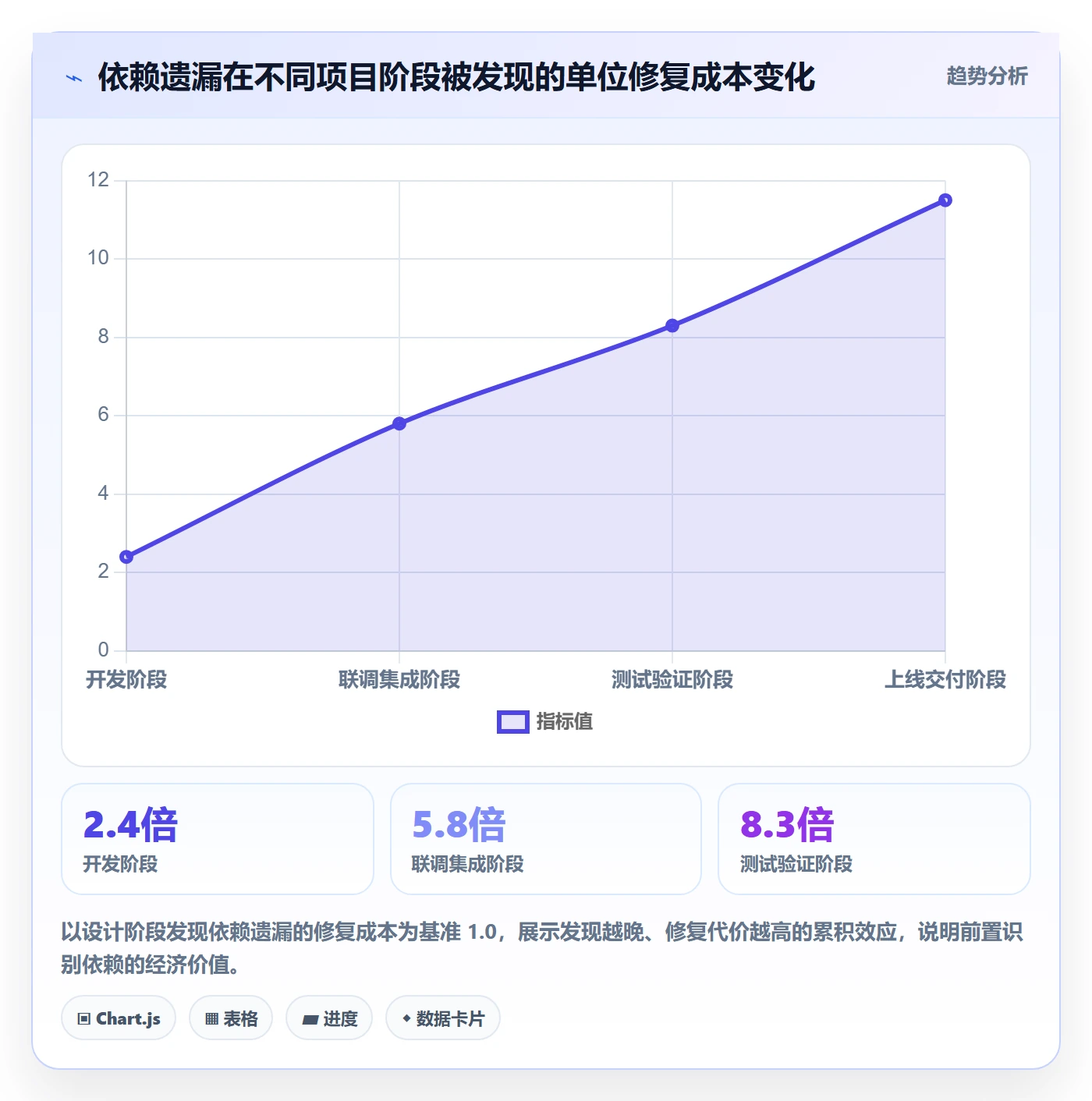 任务依赖依赖关系全流程：项目负责人最佳实践与一文讲清