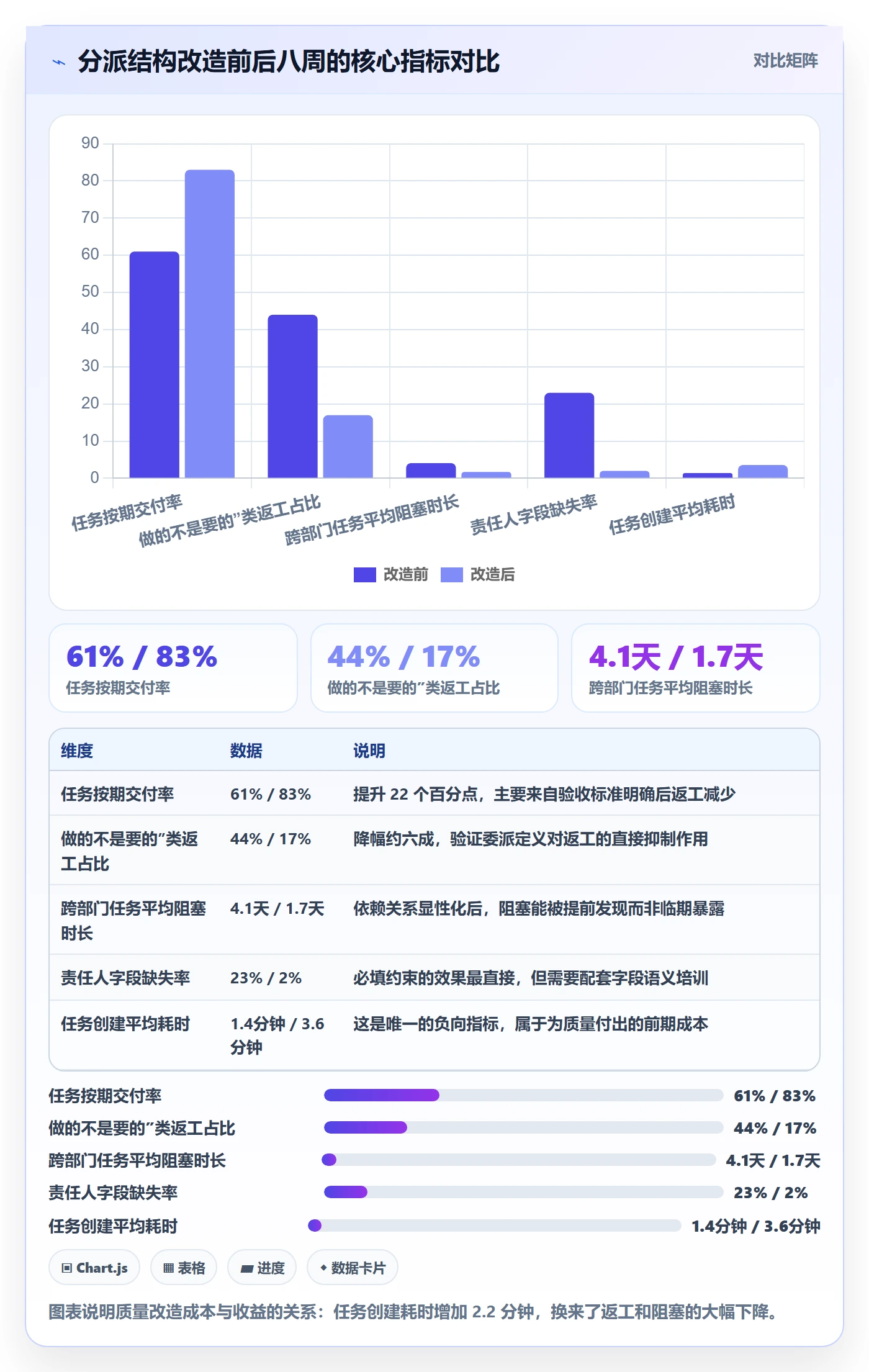 委派最佳实践:项目经理任务分派入门指南,常见问题
