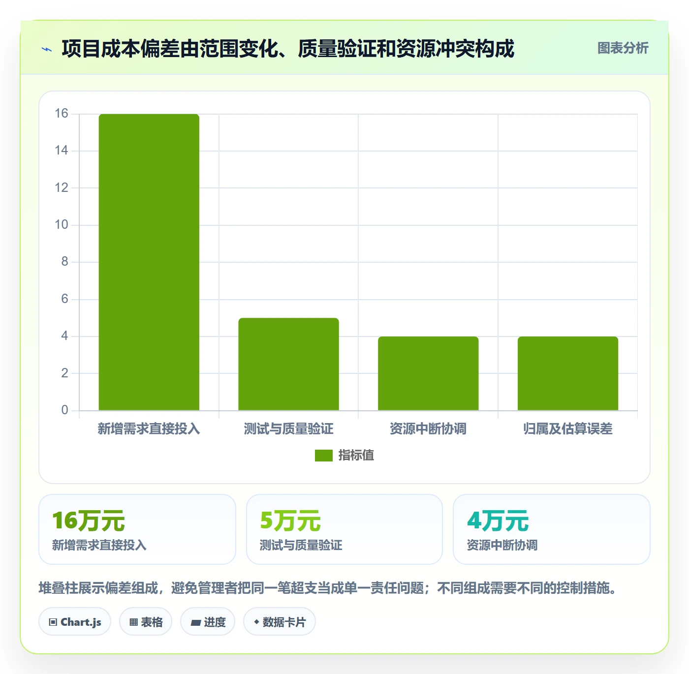 人力成本落地方案:跨部门团队开展成本管理的协同管理案例解析