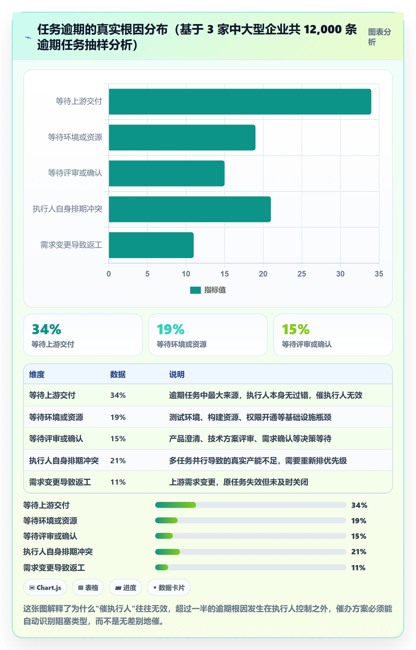 催办落地方案：项目负责人开展任务提醒的最佳实践案例解析