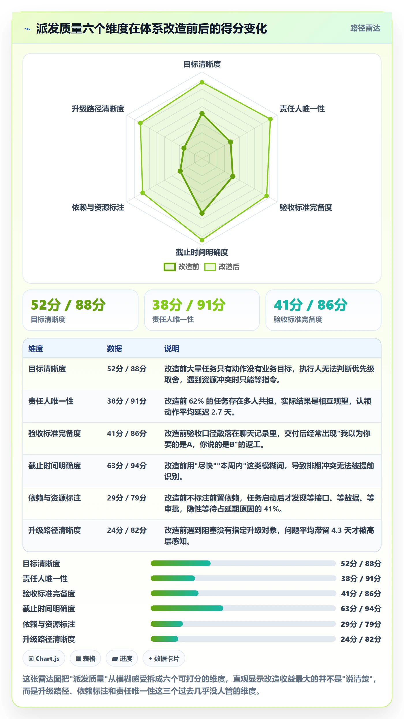 派发管理方法大全：管理层任务分派风险控制落地清单