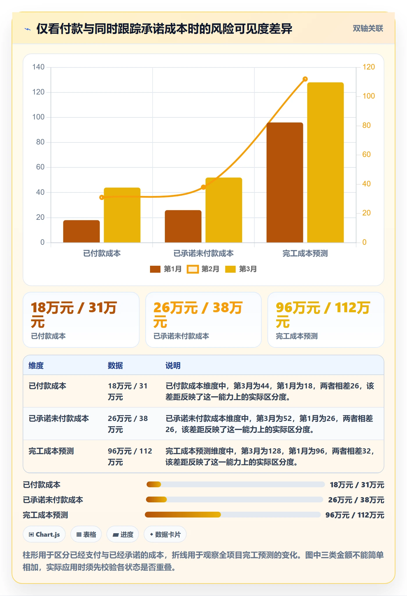 项目成本落地方案：跨部门团队开展成本管理的最佳实践案例解析