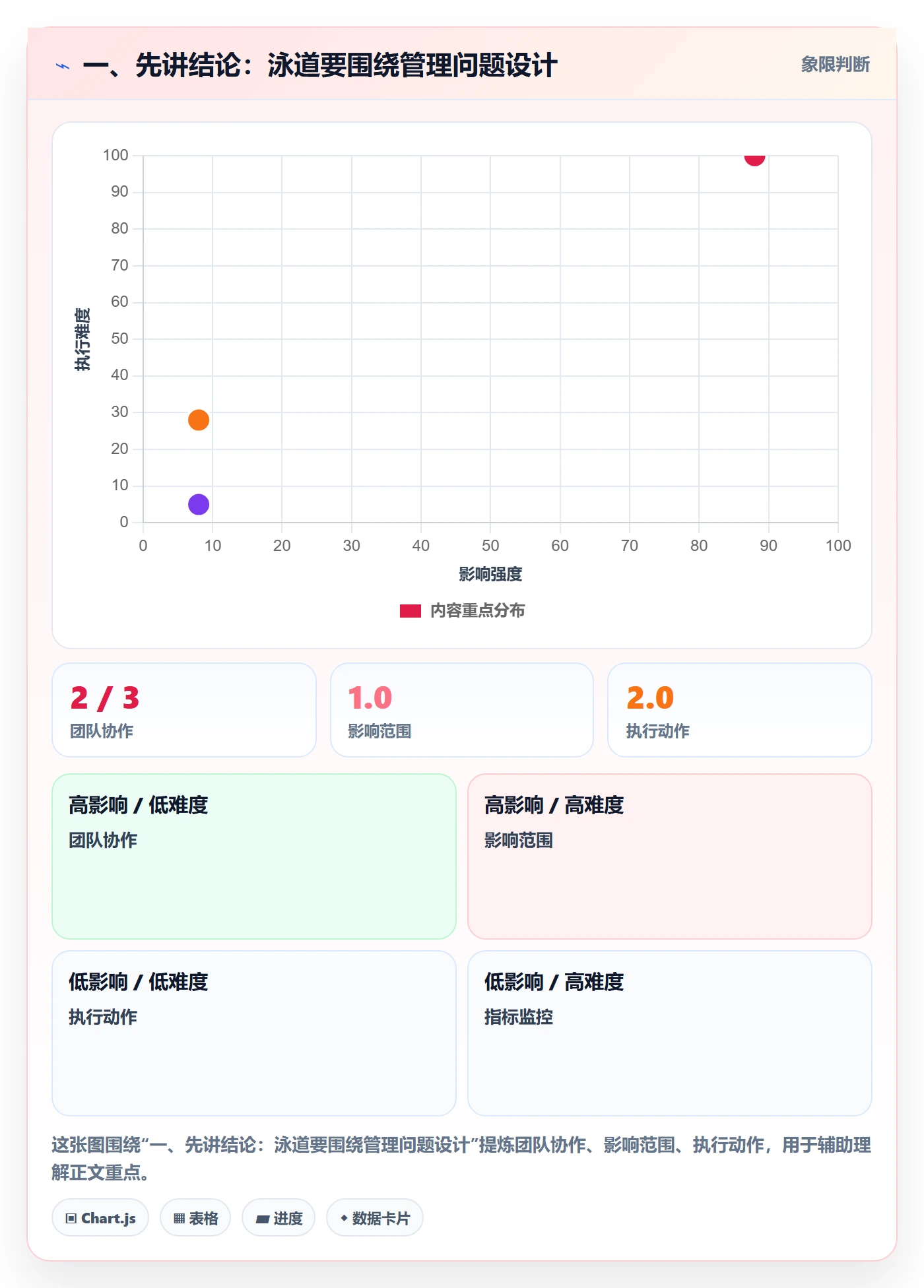 看板如何做好泳道？项目负责人数据分析与操作步骤