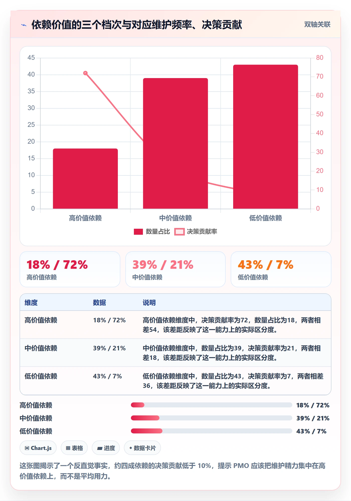 SS实操方法：PMO提升任务依赖效率的最佳实践方法与模板