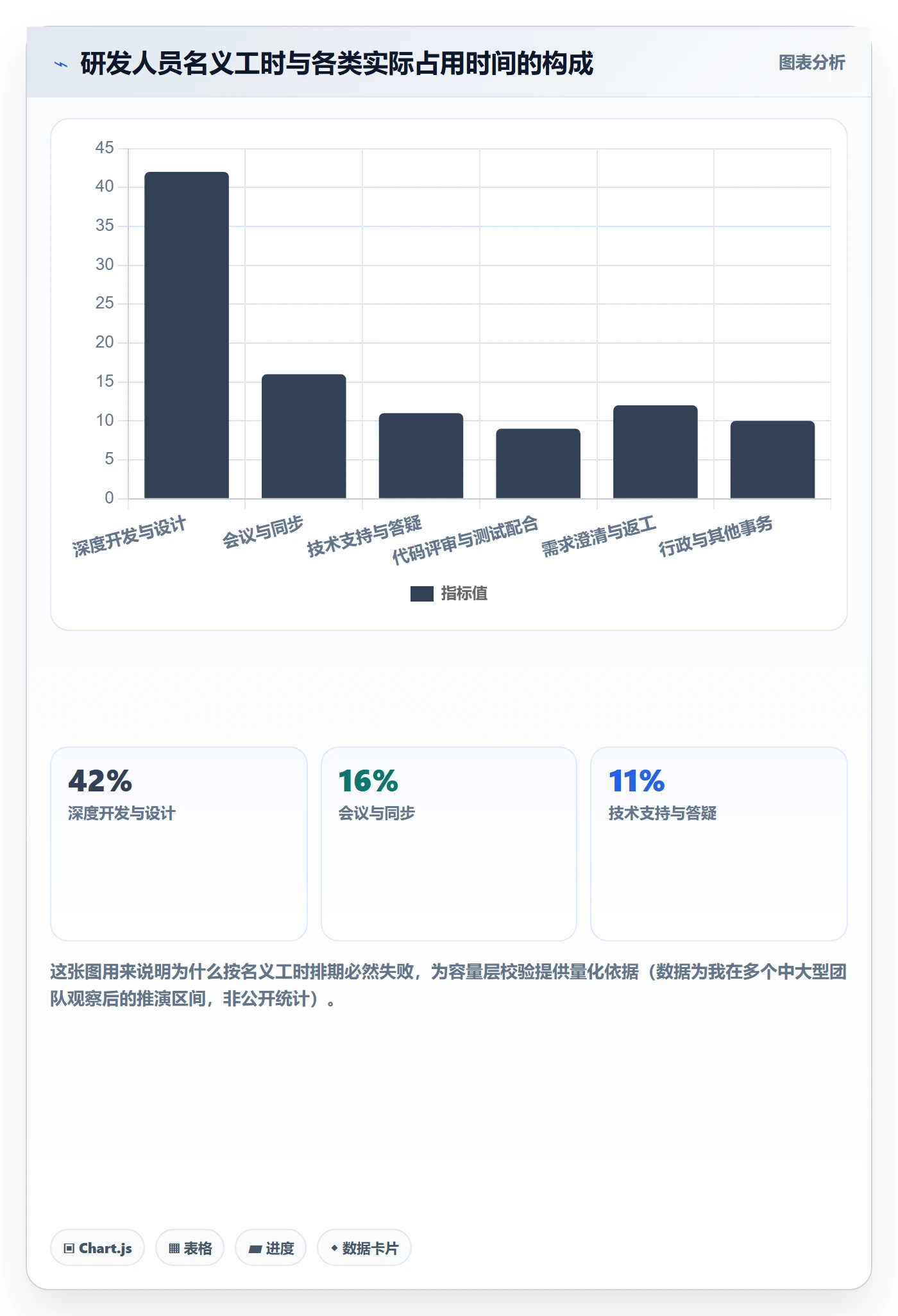 截止时间实操方法:项目负责人提升任务属性效率的协同管理方法与模板