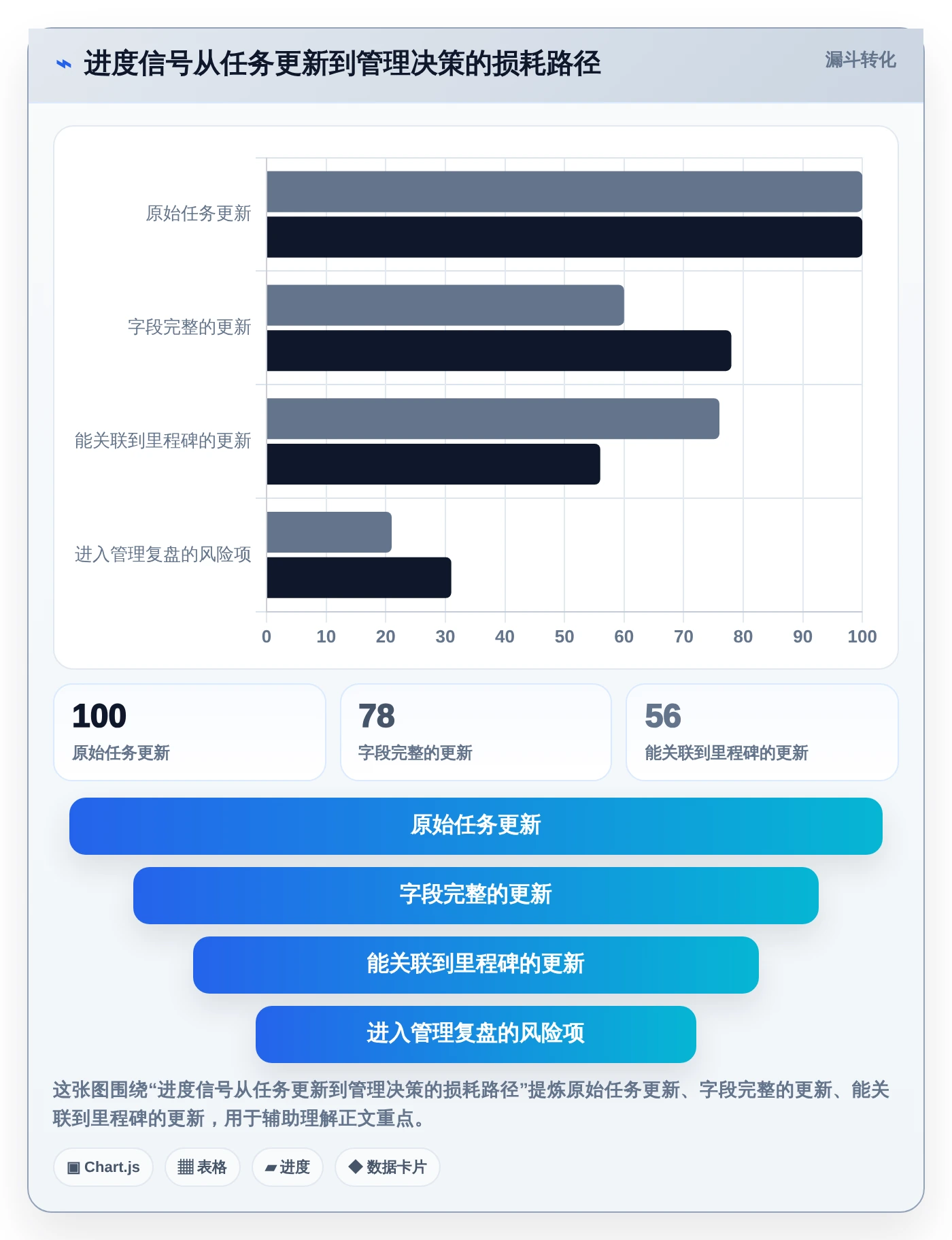 2026年项目管理革新:6款顶尖项目进度可视化系统全面对比
