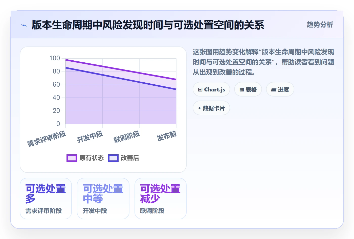 版本计划流程与规范:项目经理版本管理实操方法关键指标