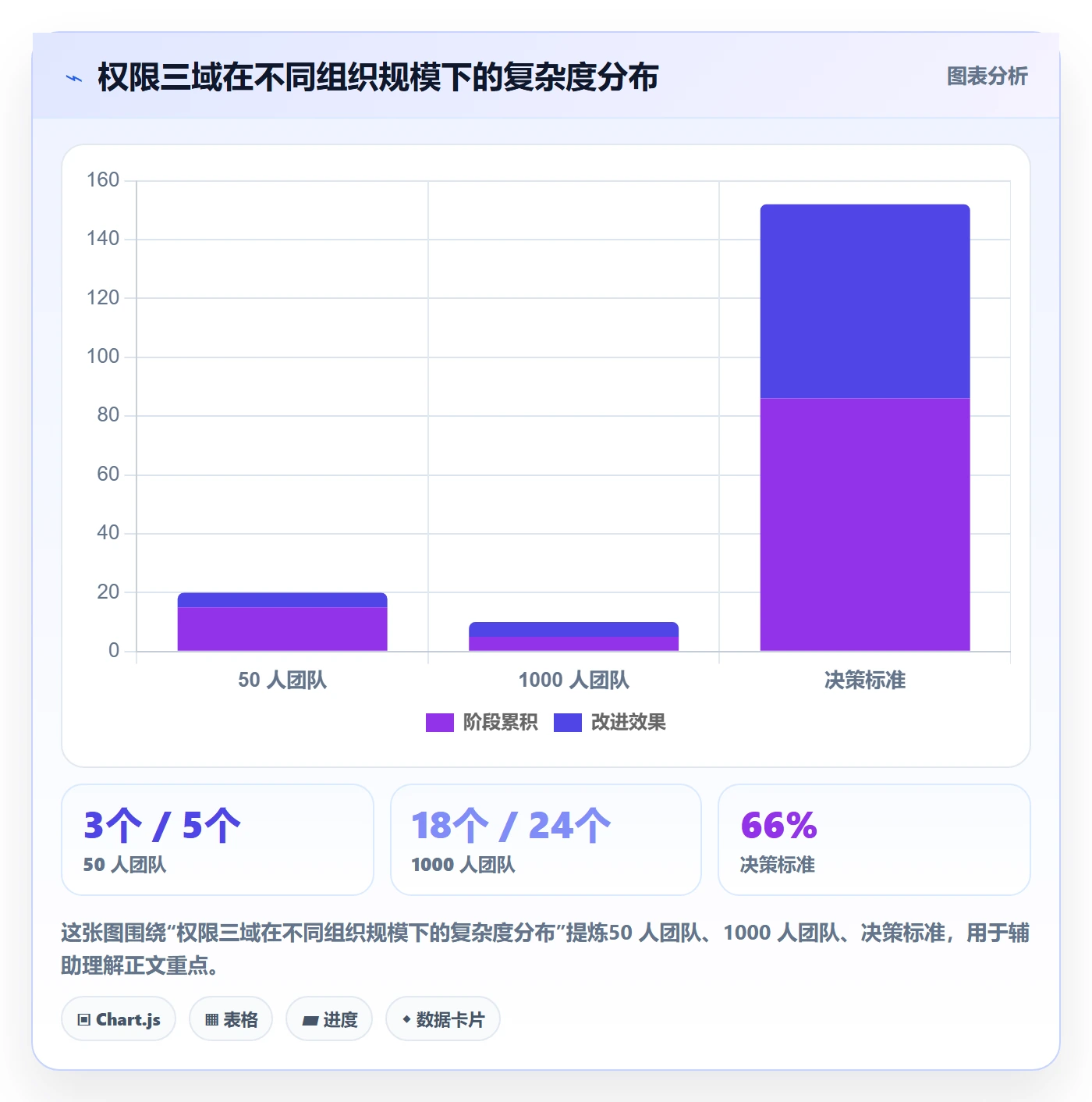 项目模板模板权限全流程:研发团队效率提升与一文讲清