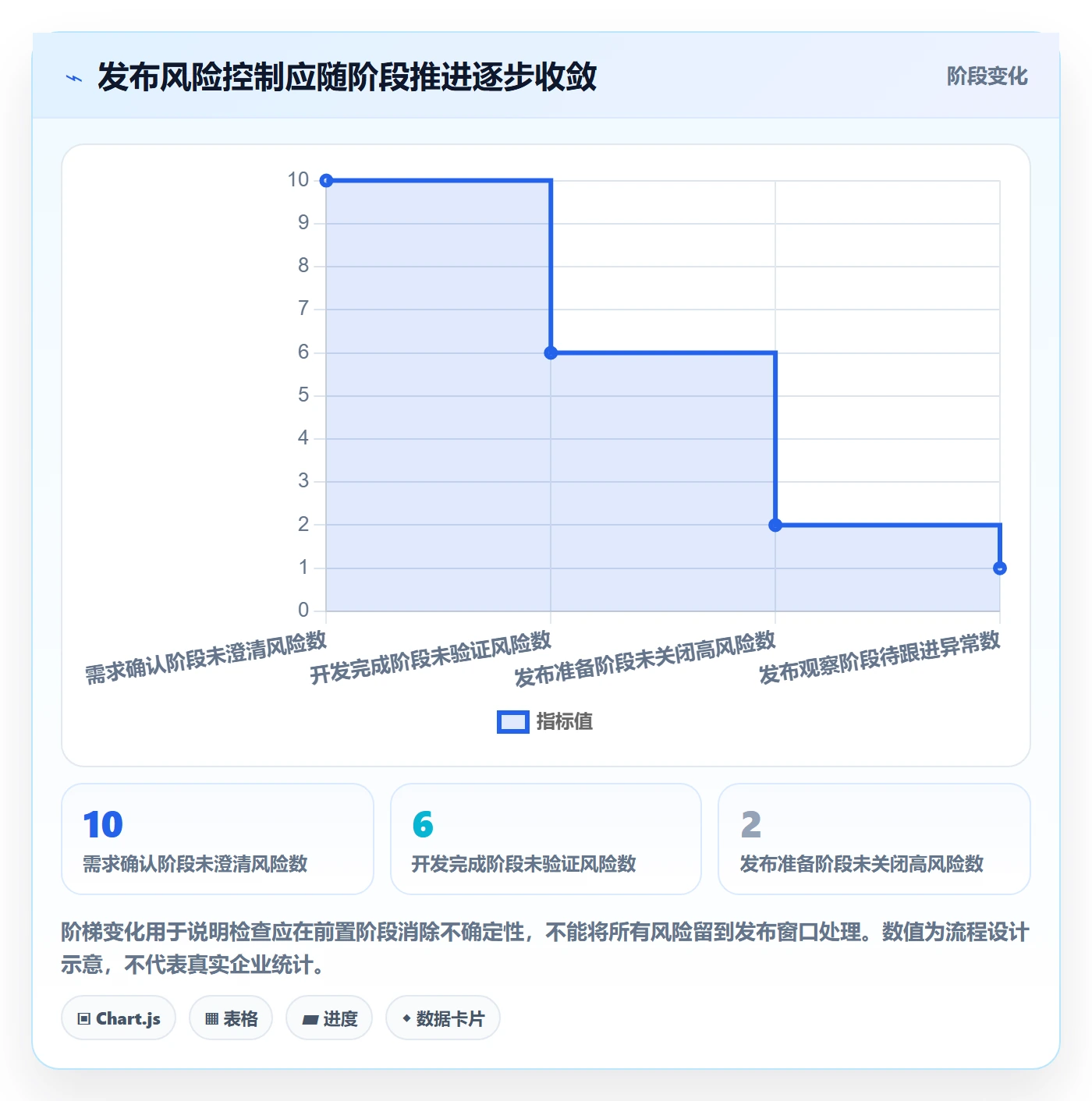 发布检查实操方法：跨部门团队提升发布管理效率的风险控制方法与模板